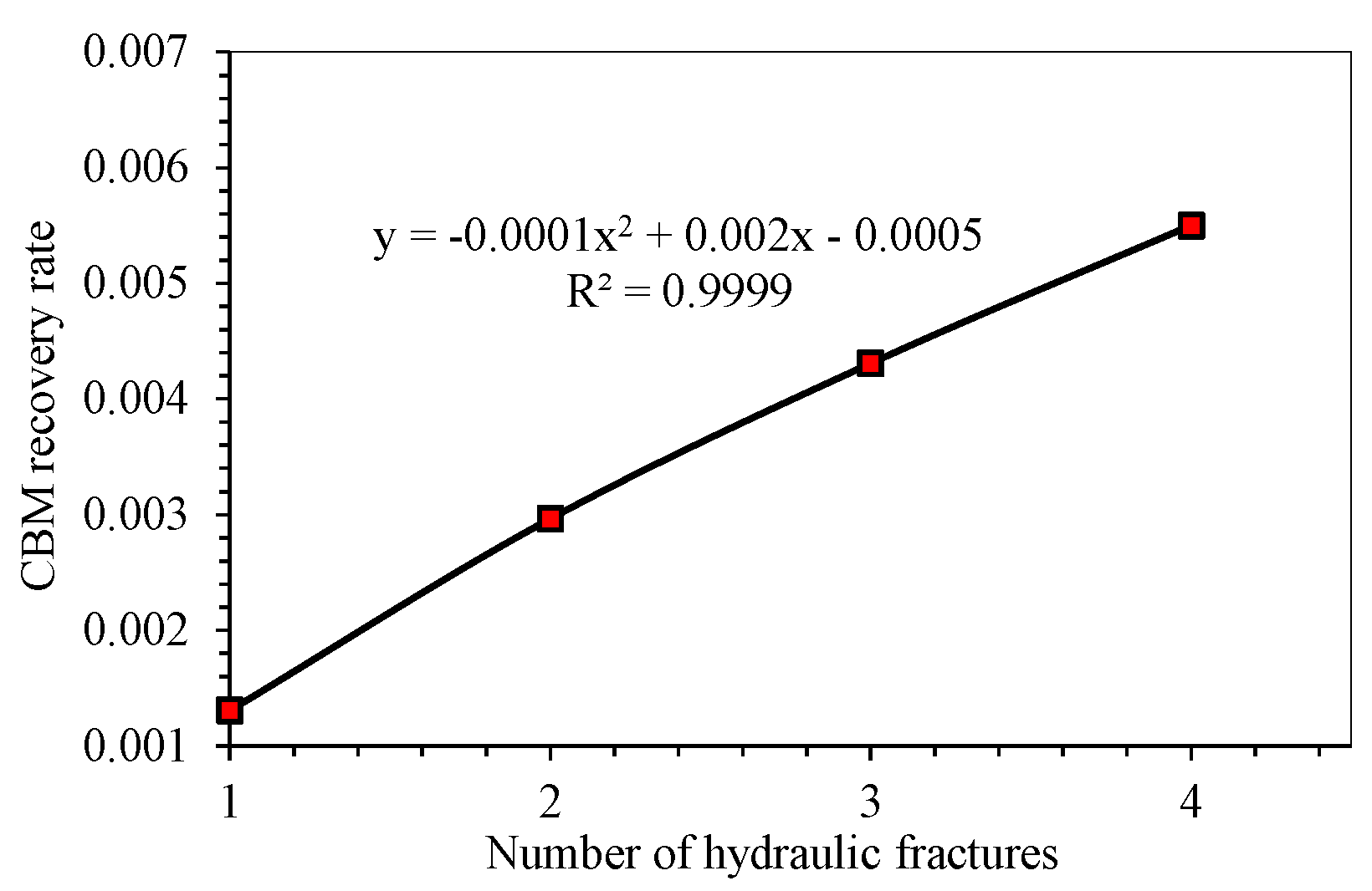 Energies 16 01718 g016 550