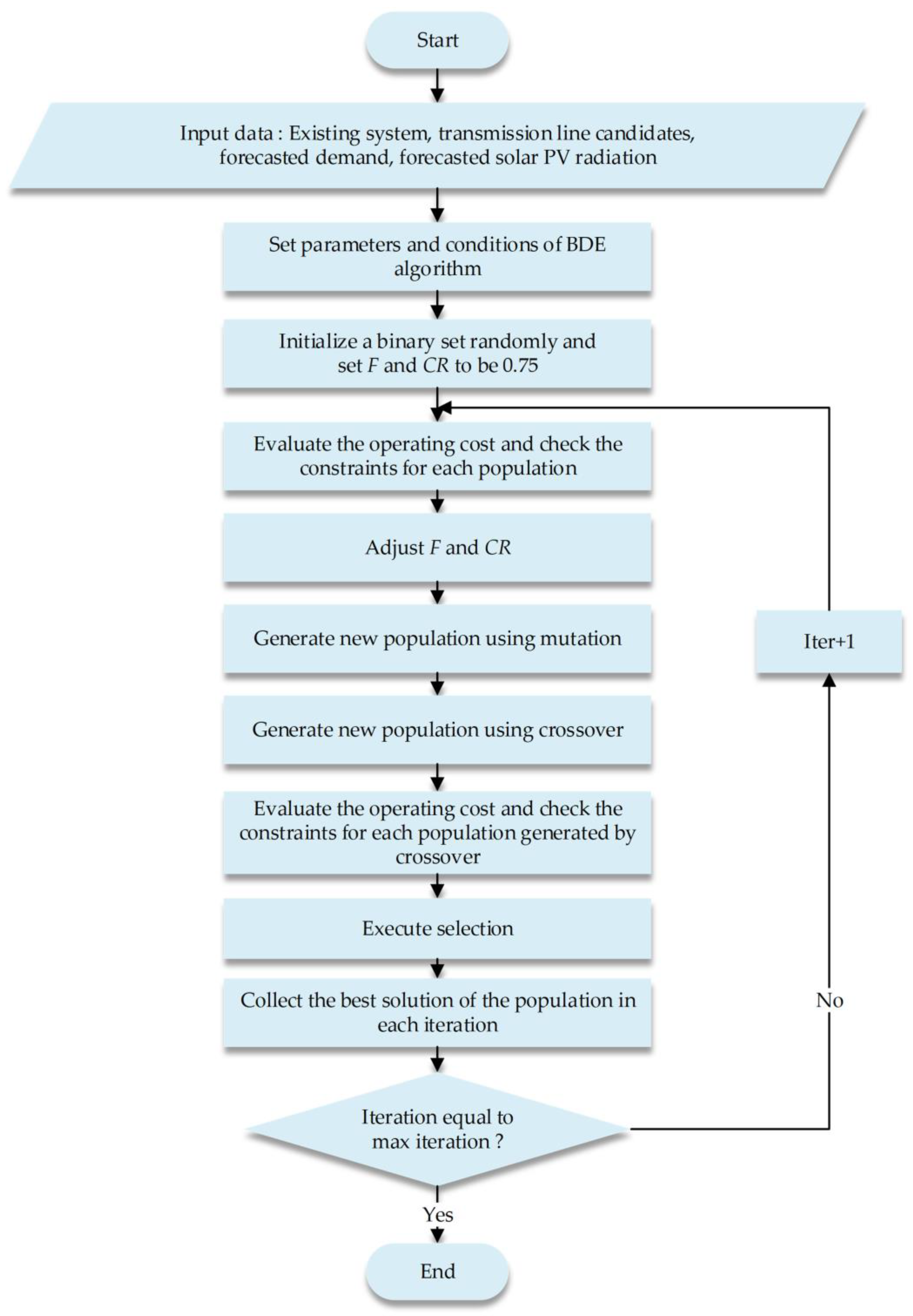 Energies 16 01719 g002