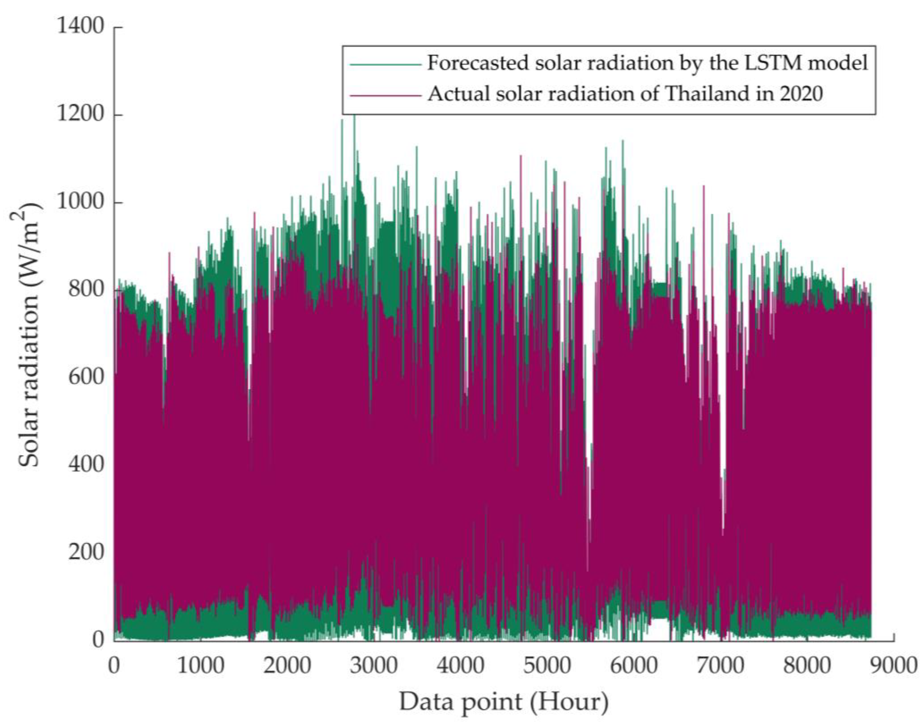 Energies 16 01719 g003