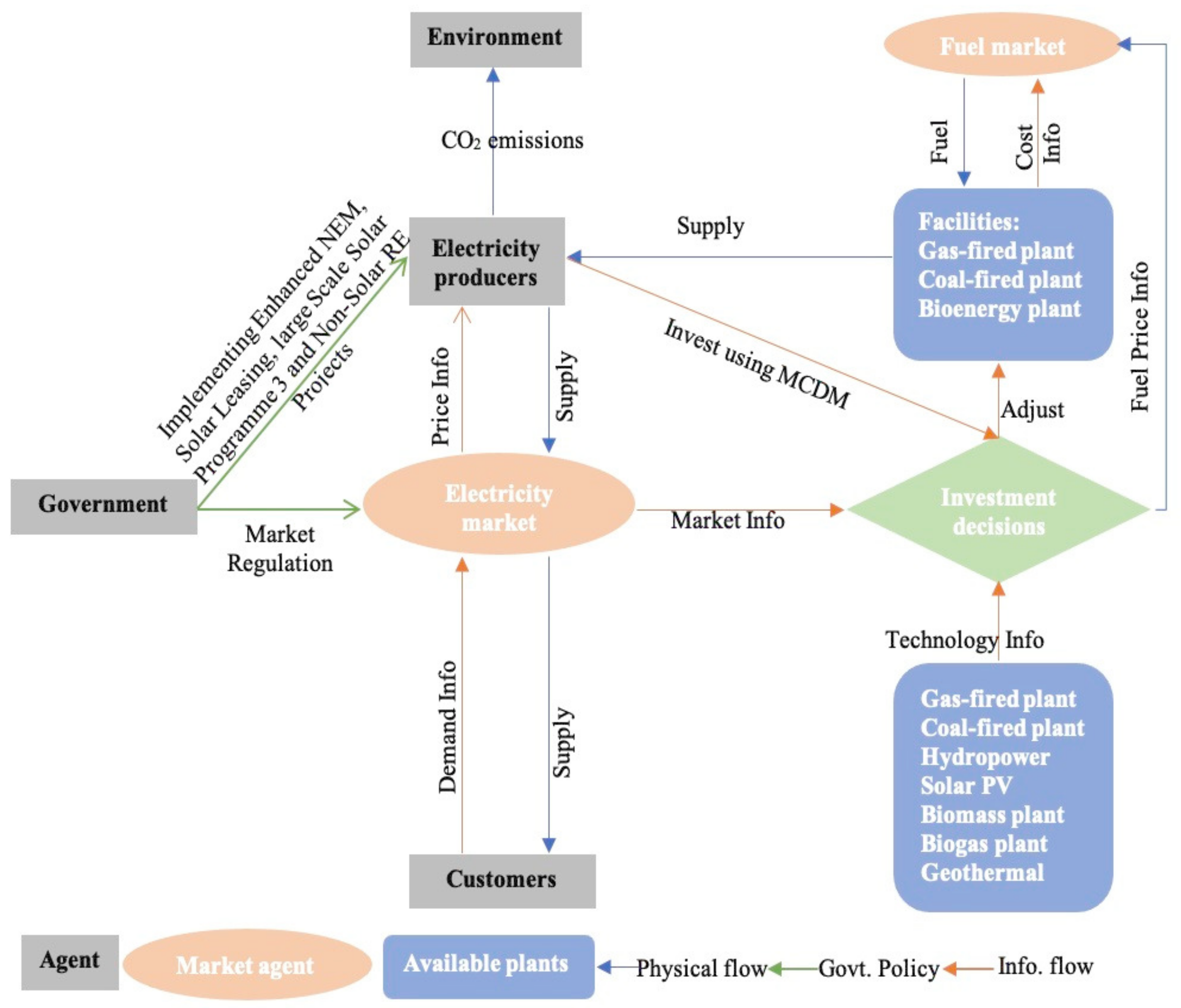 Energies 16 01720 g001 Energies 16 01720 g001