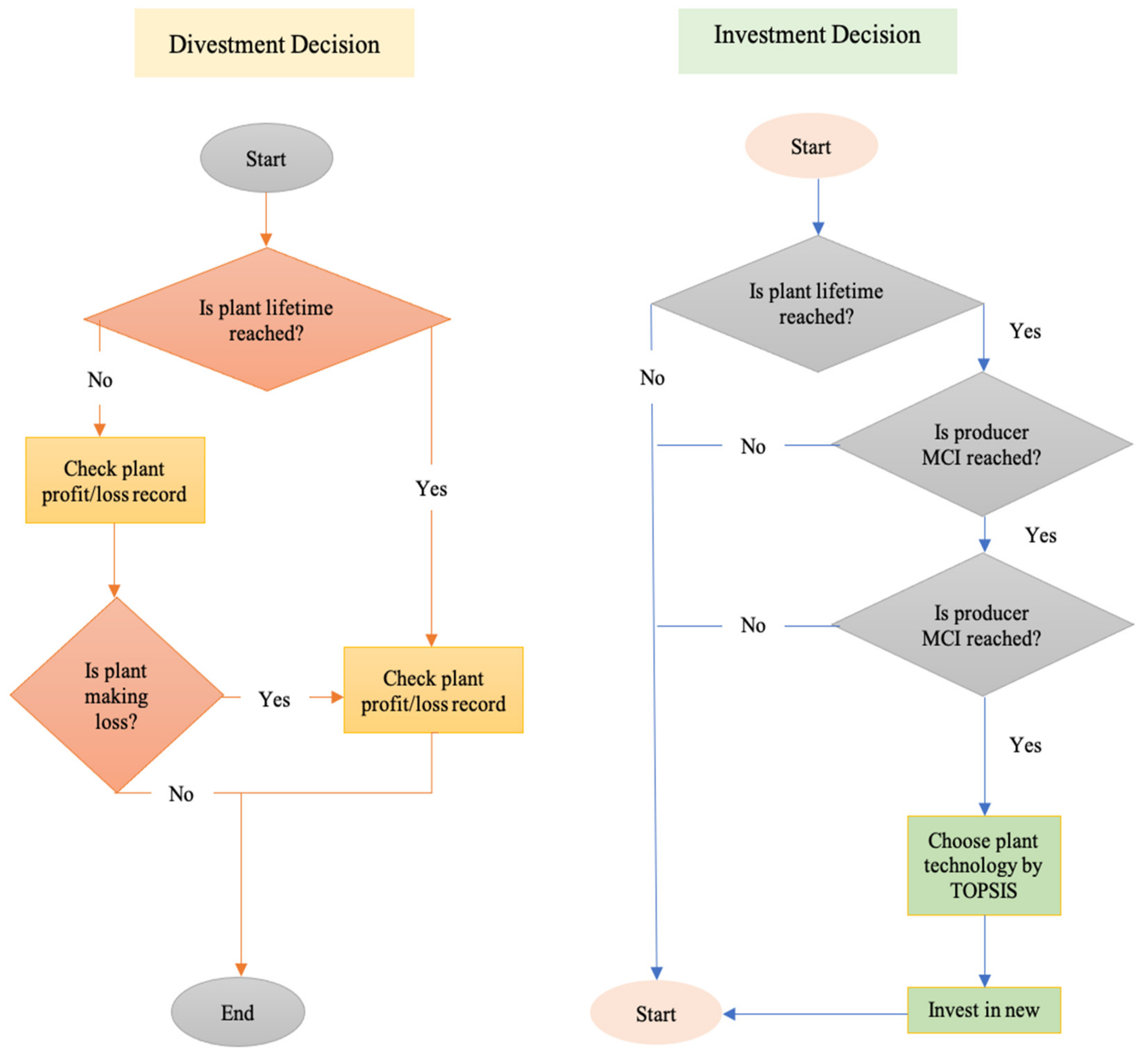 Energies 16 01720 g002 Energies 16 01720 g002
