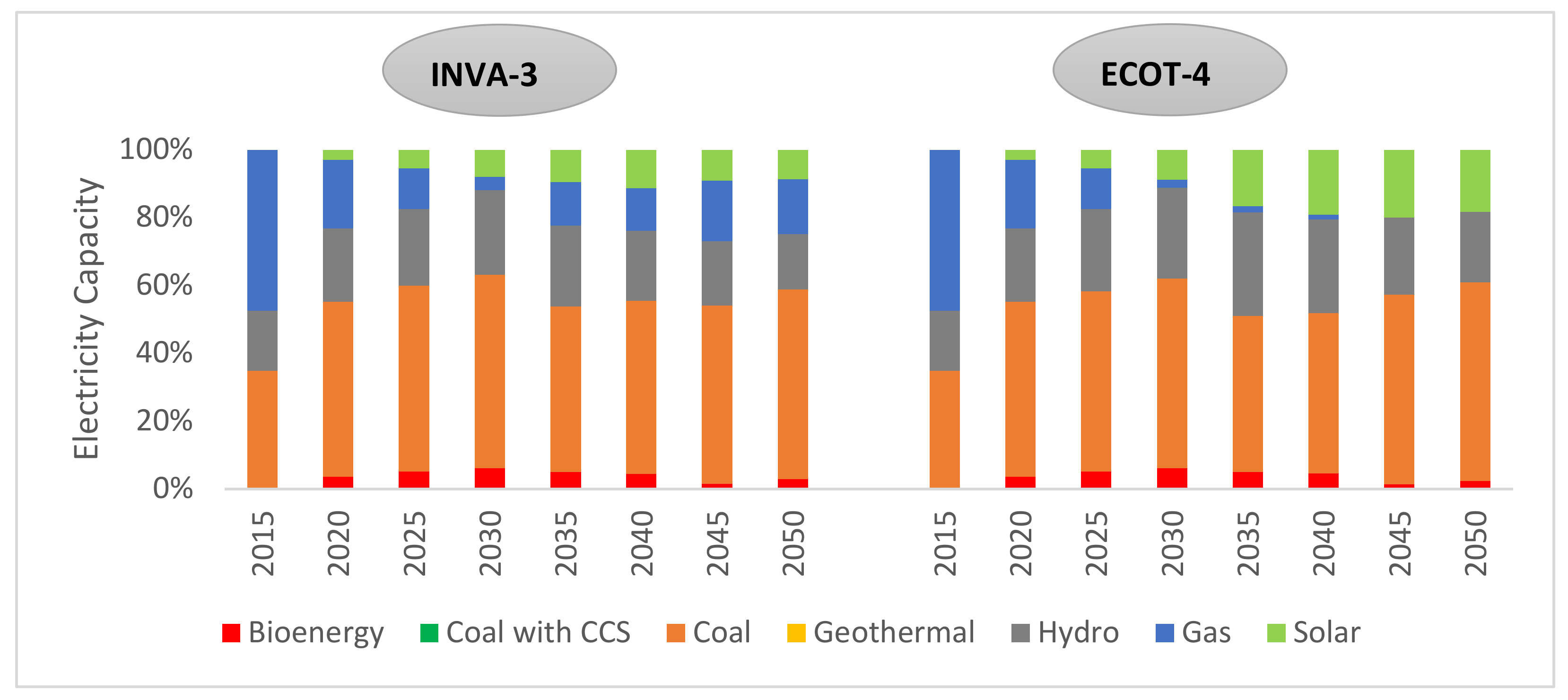 Energies 16 01720 g004 Energies 16 01720 g004