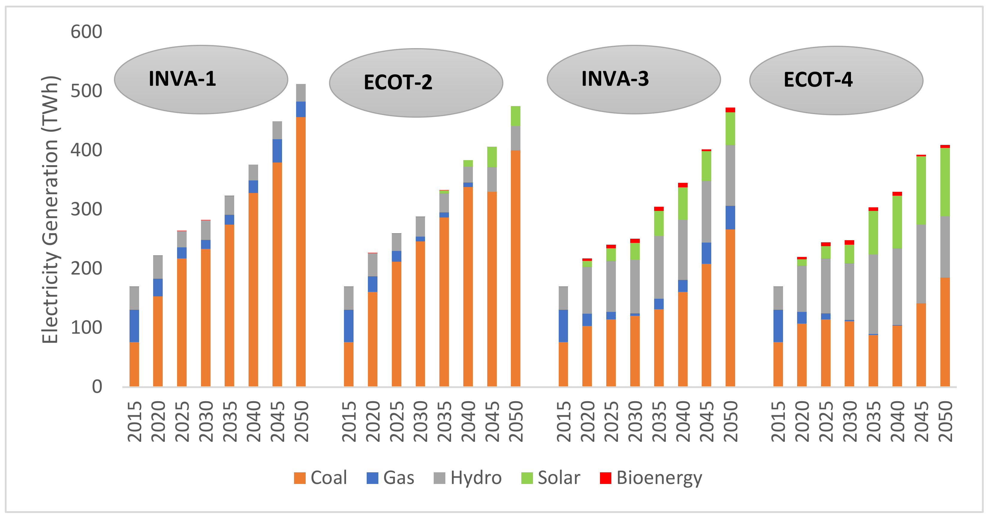 Energies 16 01720 g005 Energies 16 01720 g005