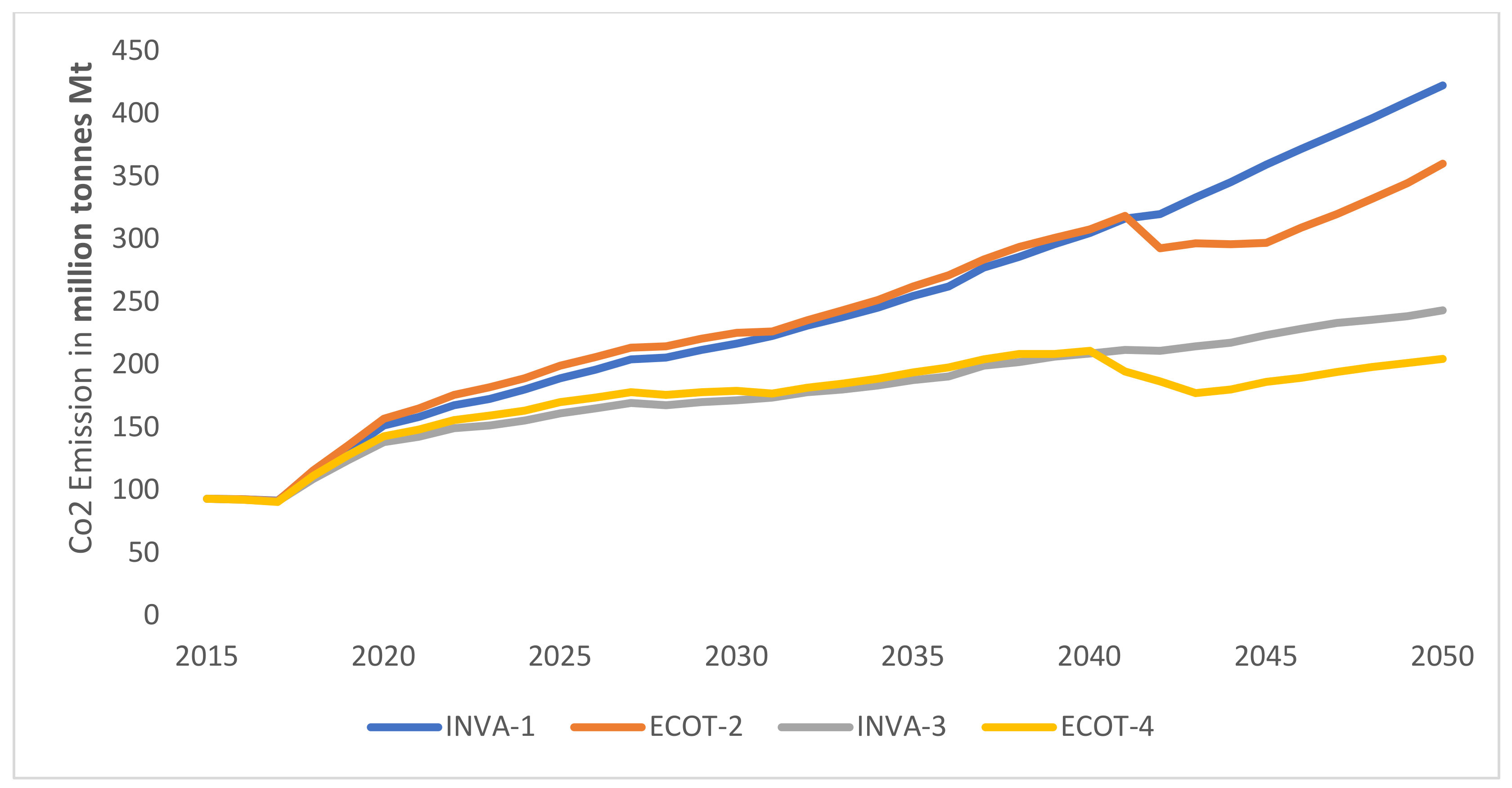 Energies 16 01720 g007 Energies 16 01720 g007