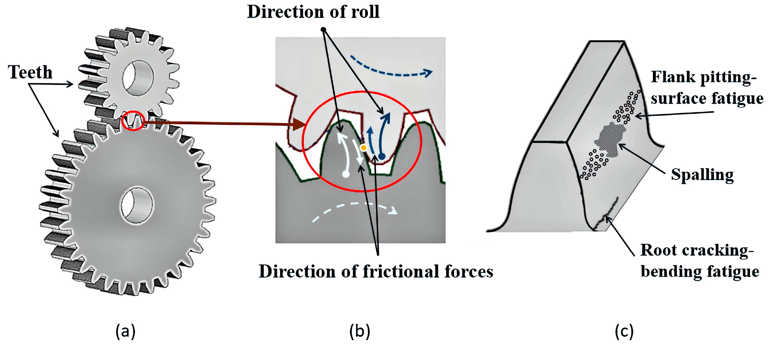 A Review of Magnetic Gear Technologies Used in Mechanical Power Transmission