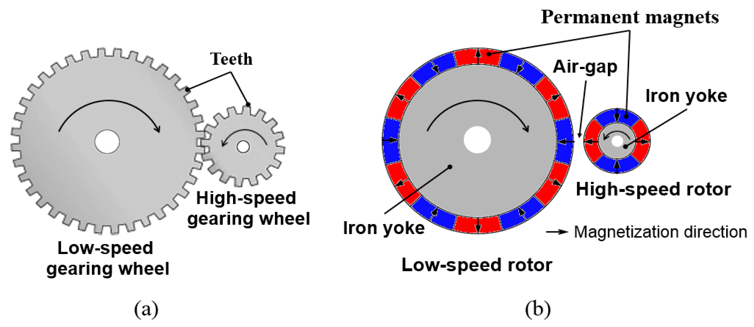 Energies Free FullText A Review of Gear Technologies Used in Mechanical Power
