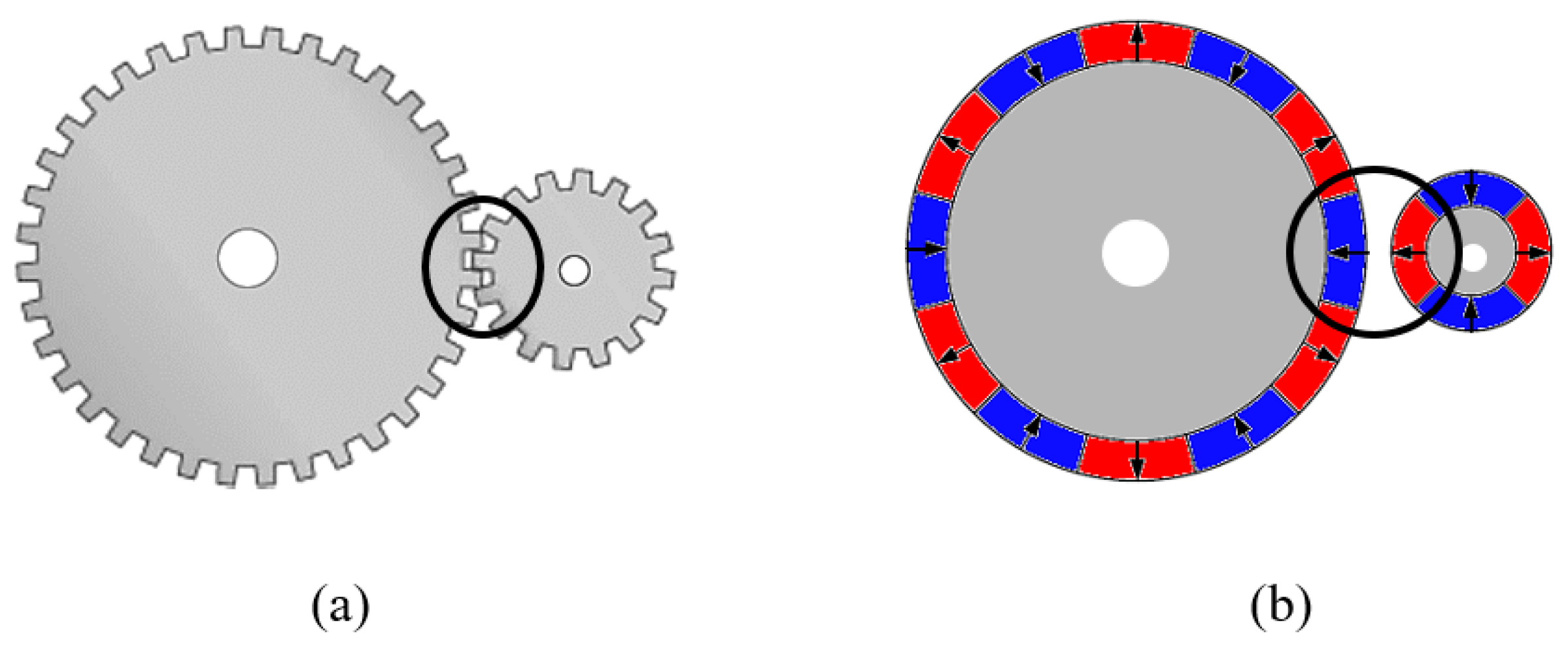 Energies Free FullText A Review of Gear Technologies Used