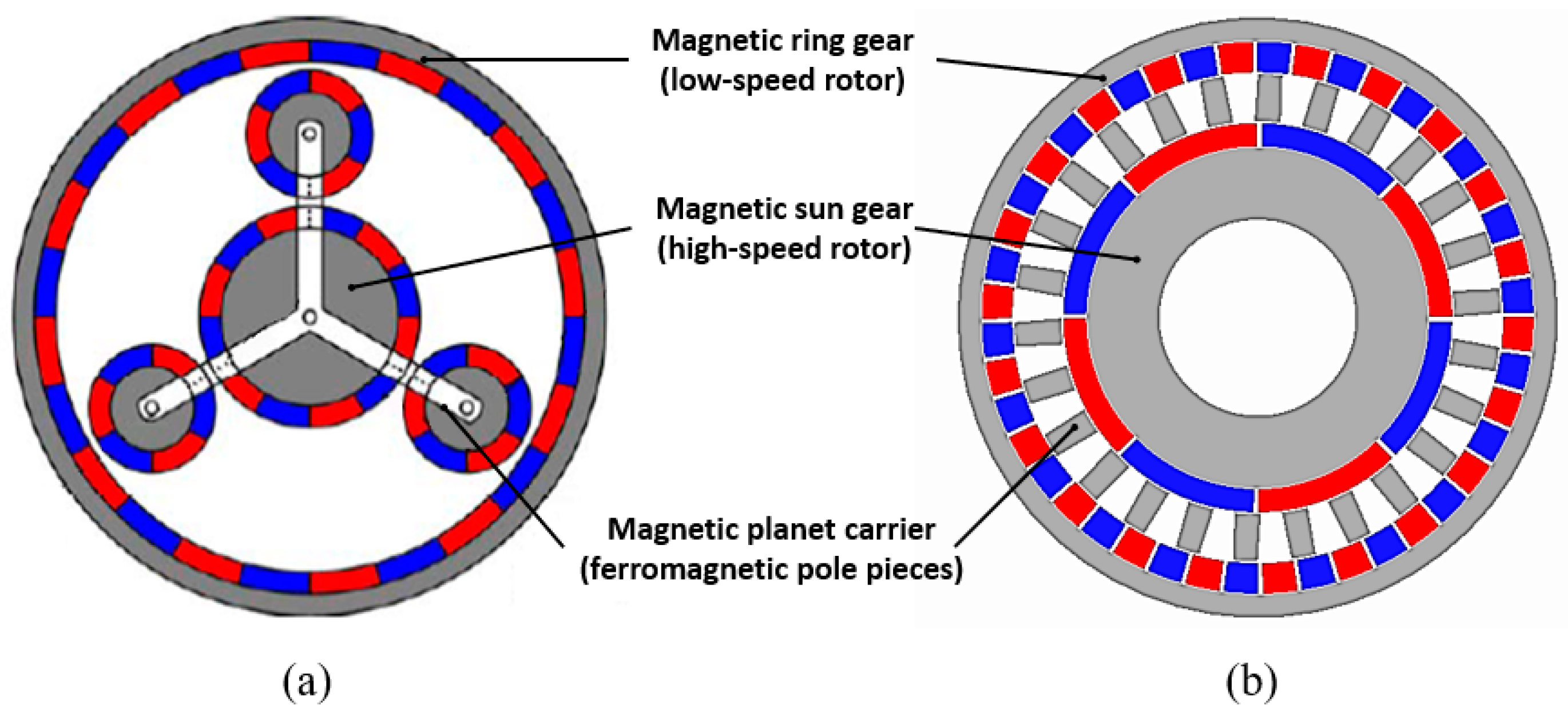 Magnetic gears shop