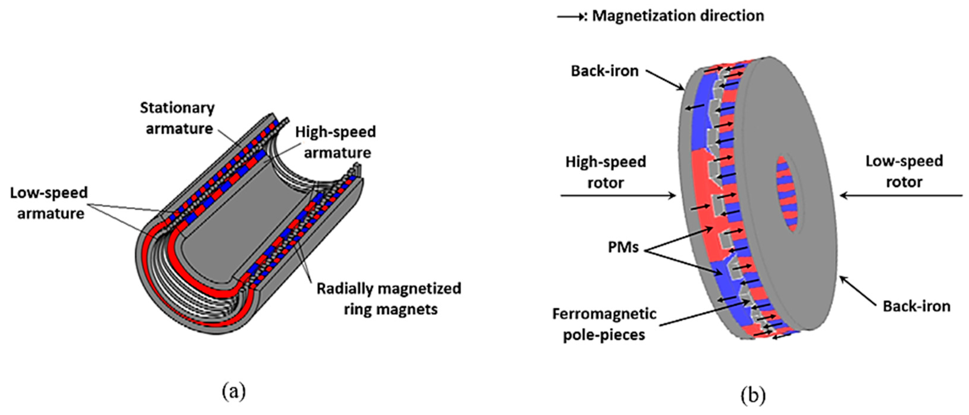 Energies 16 01721 g009 Energies 16 01721 g009