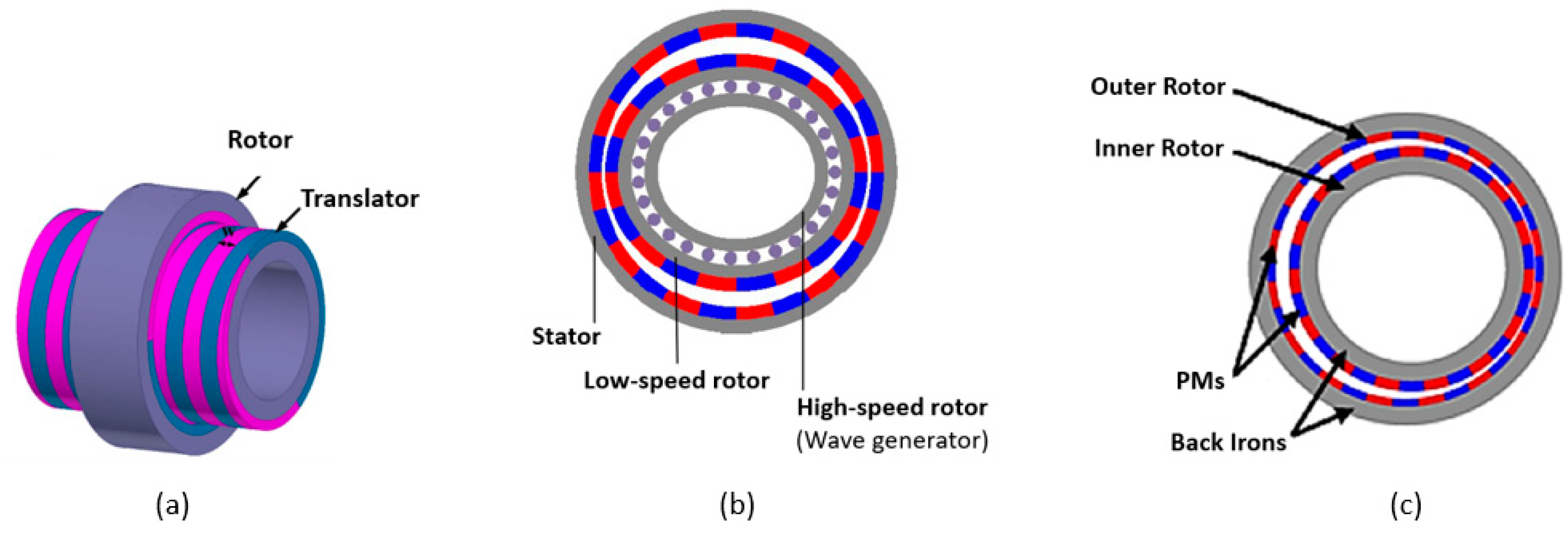 Energies 16 01721 g012 Energies 16 01721 g012