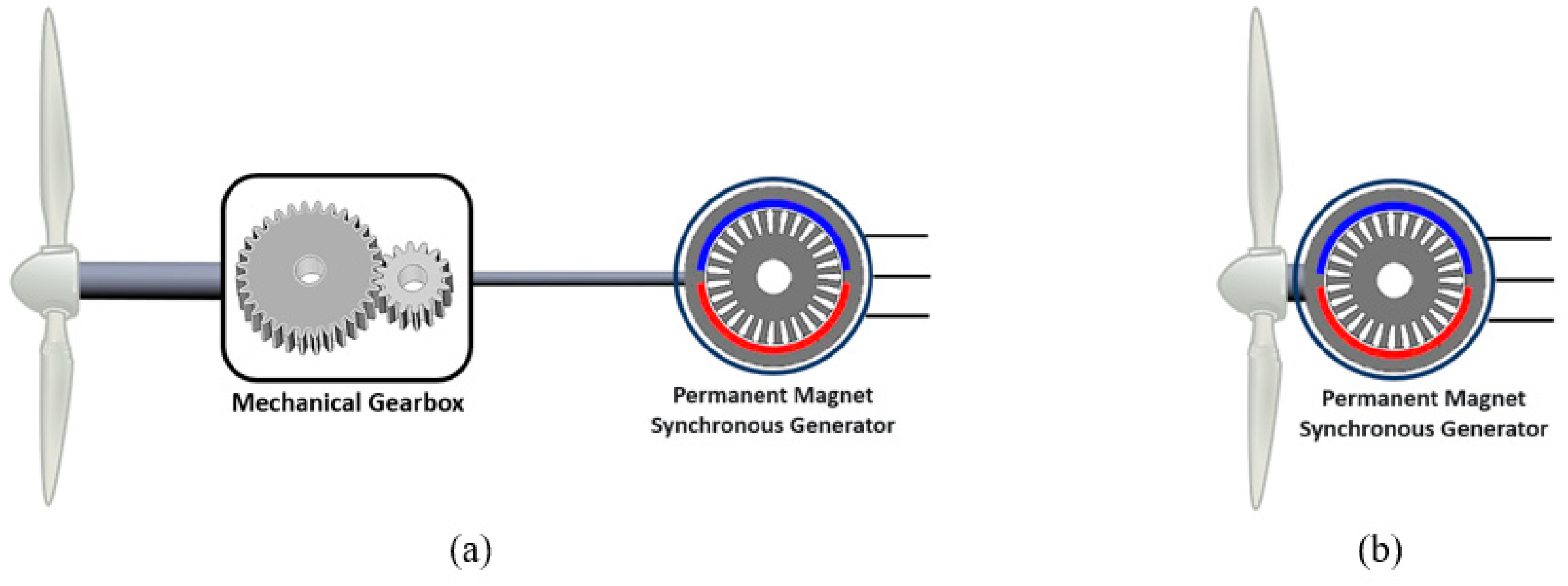 Energies 16 01721 g014 Energies 16 01721 g014