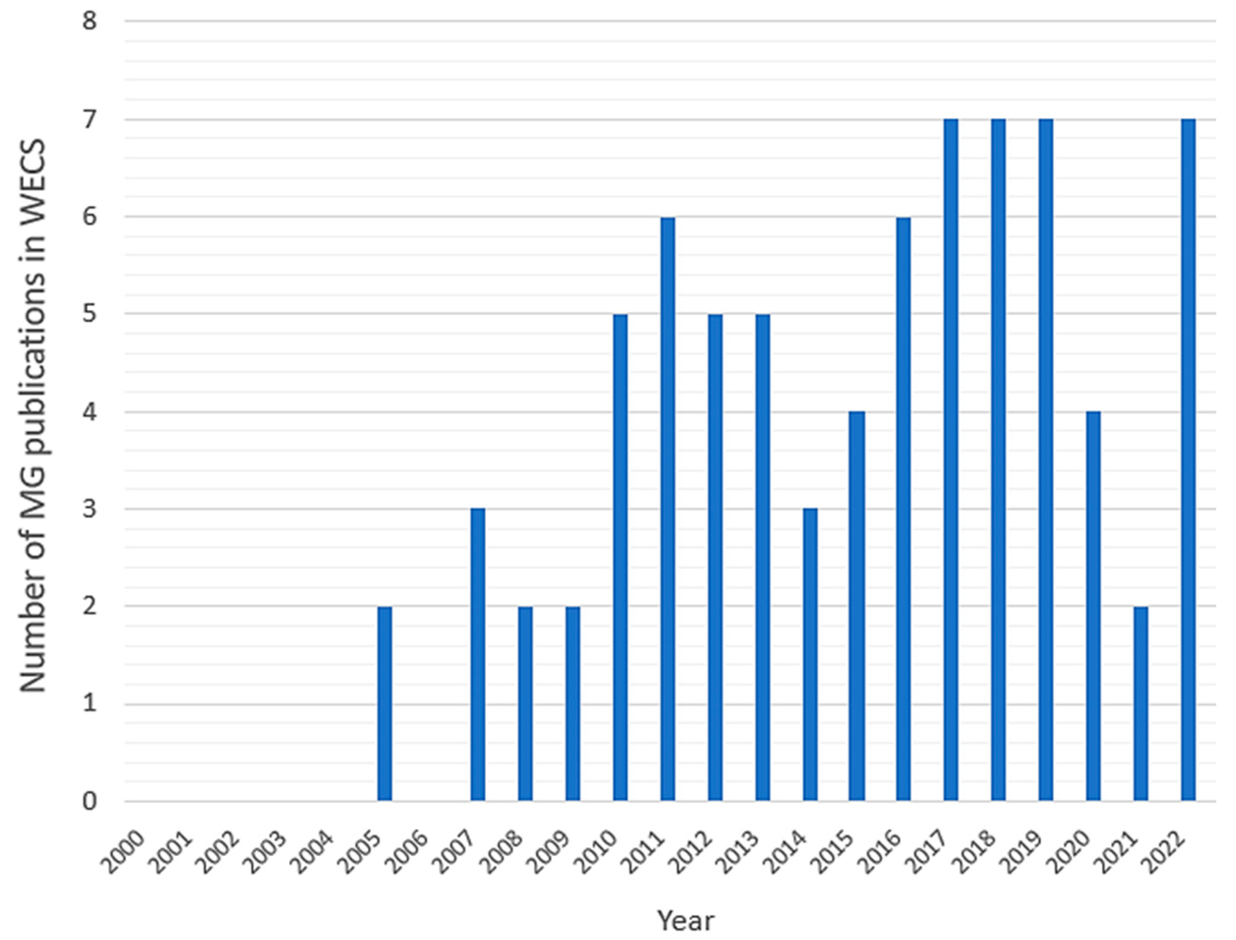 Energies 16 01721 g017 Energies 16 01721 g017