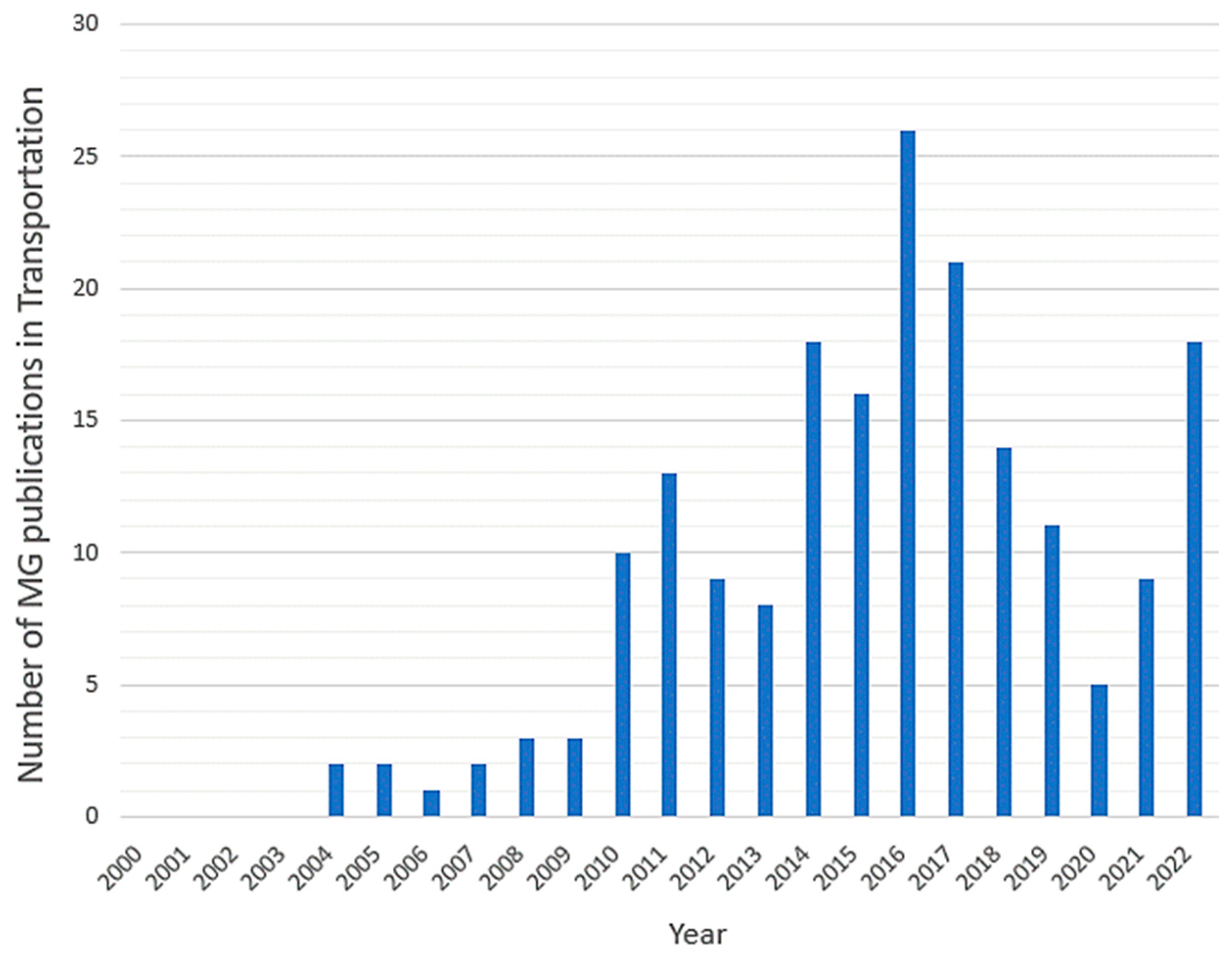 Energies 16 01721 g018 Energies 16 01721 g018
