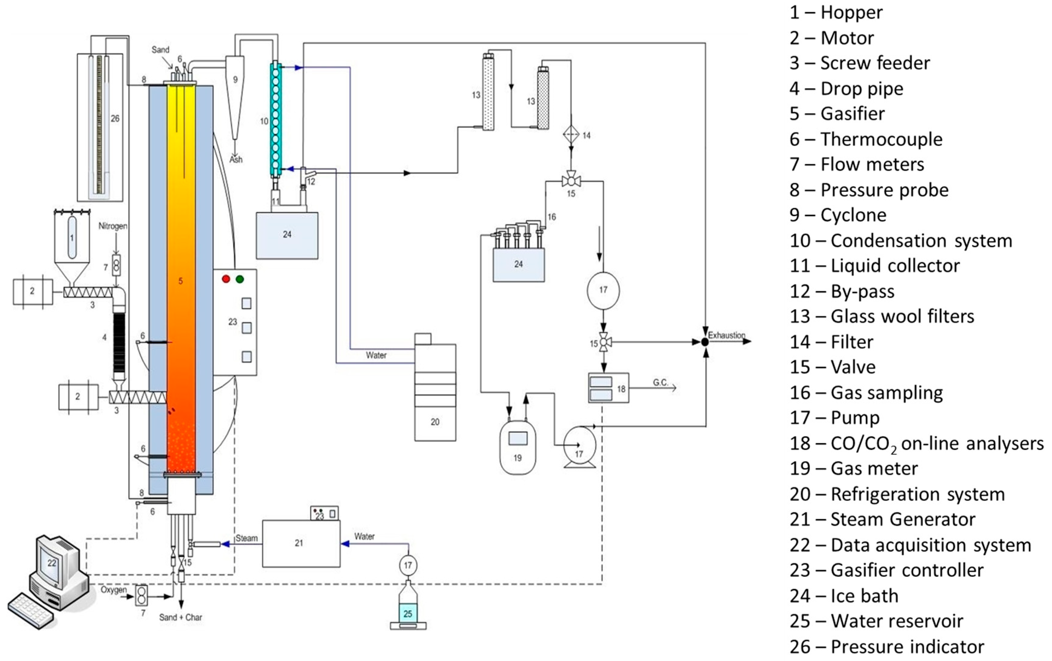 Energies 16 01722 g001 Energies 16 01722 g001