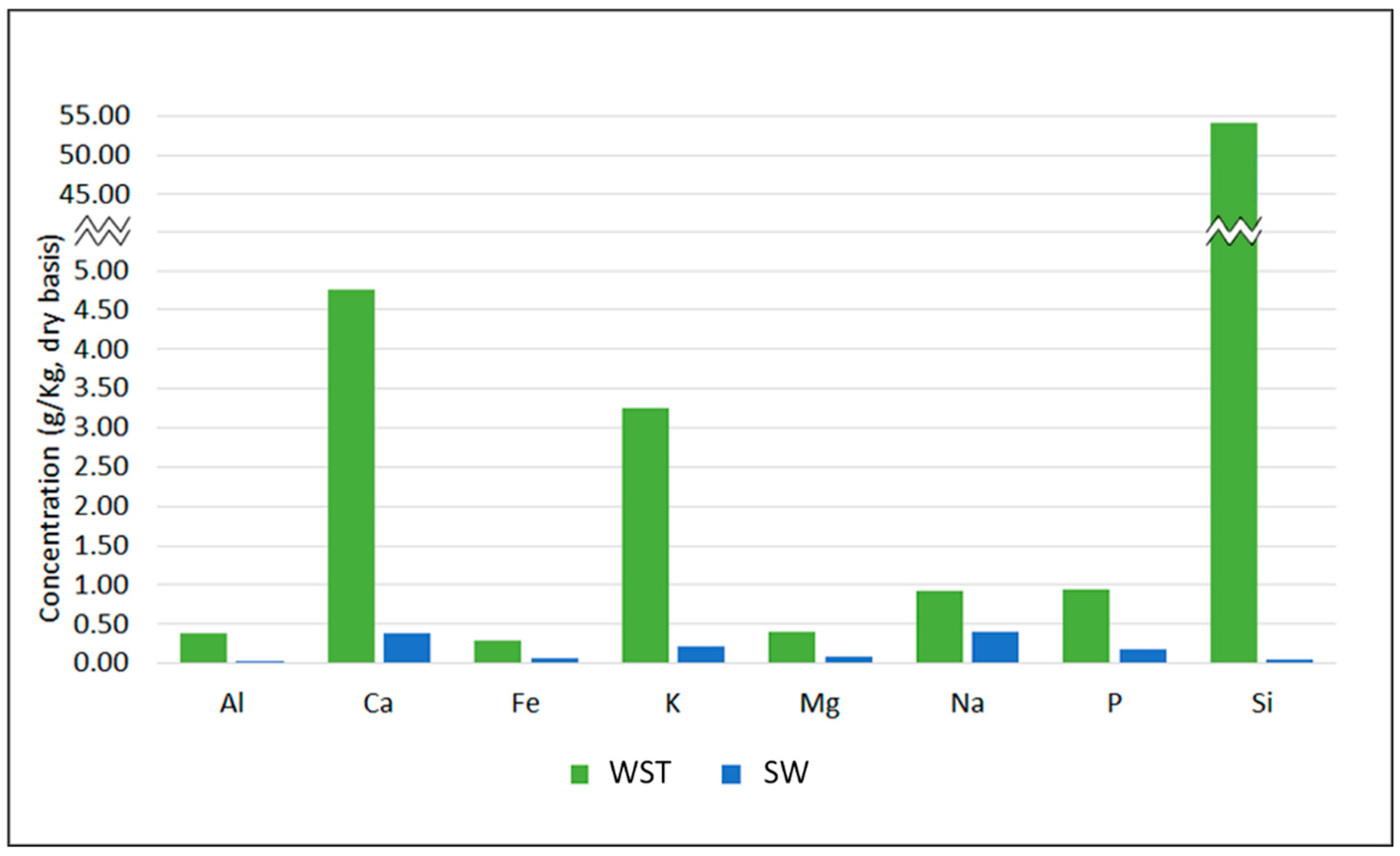 Energies 16 01722 g003 Energies 16 01722 g003