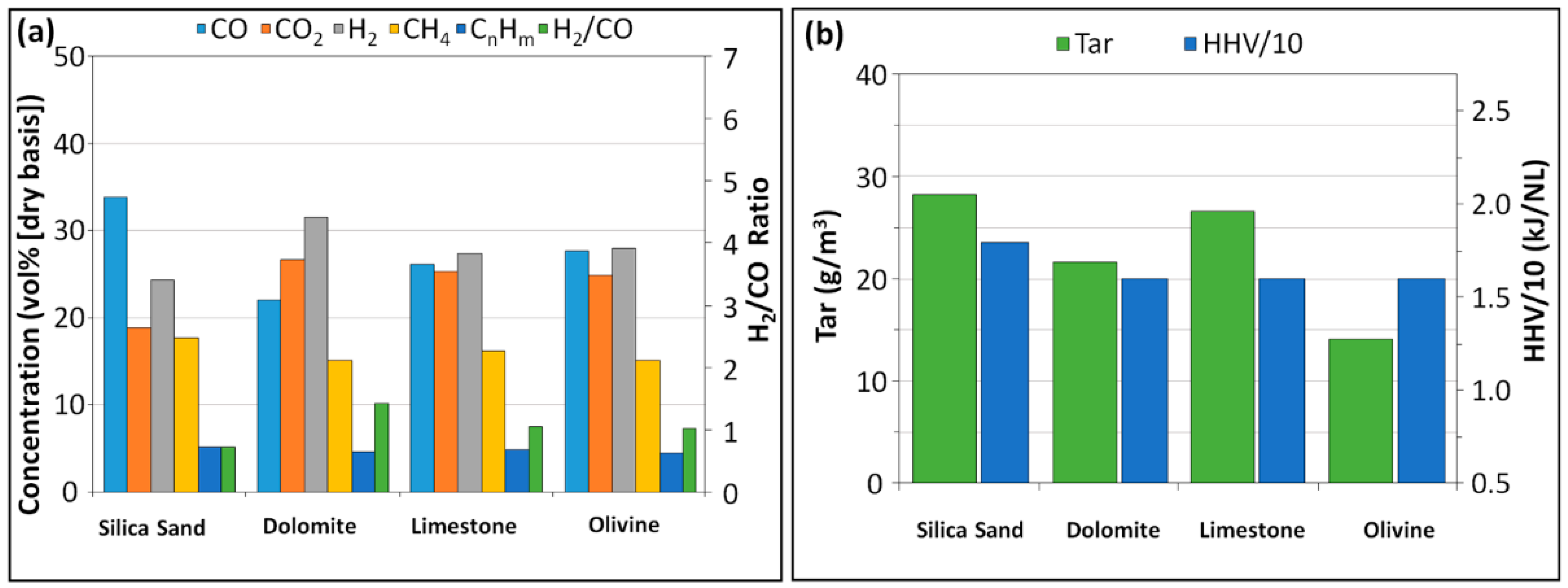 Energies 16 01722 g004 Energies 16 01722 g004