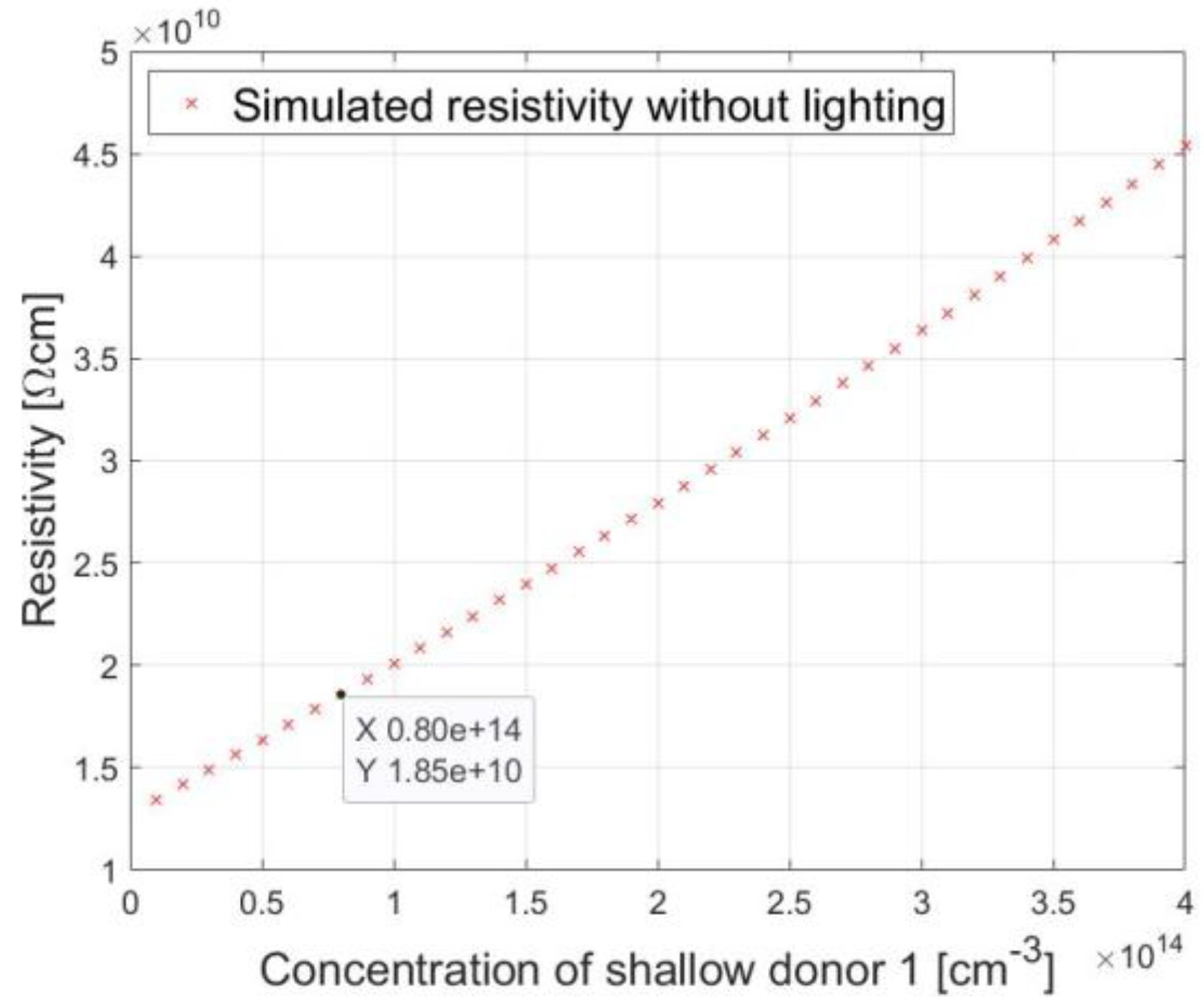 Energies 16 01725 g002 Energies 16 01725 g002