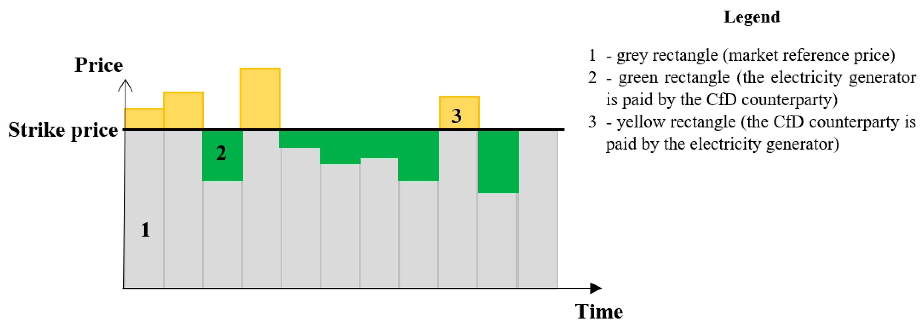 Energies 16 01727 g001