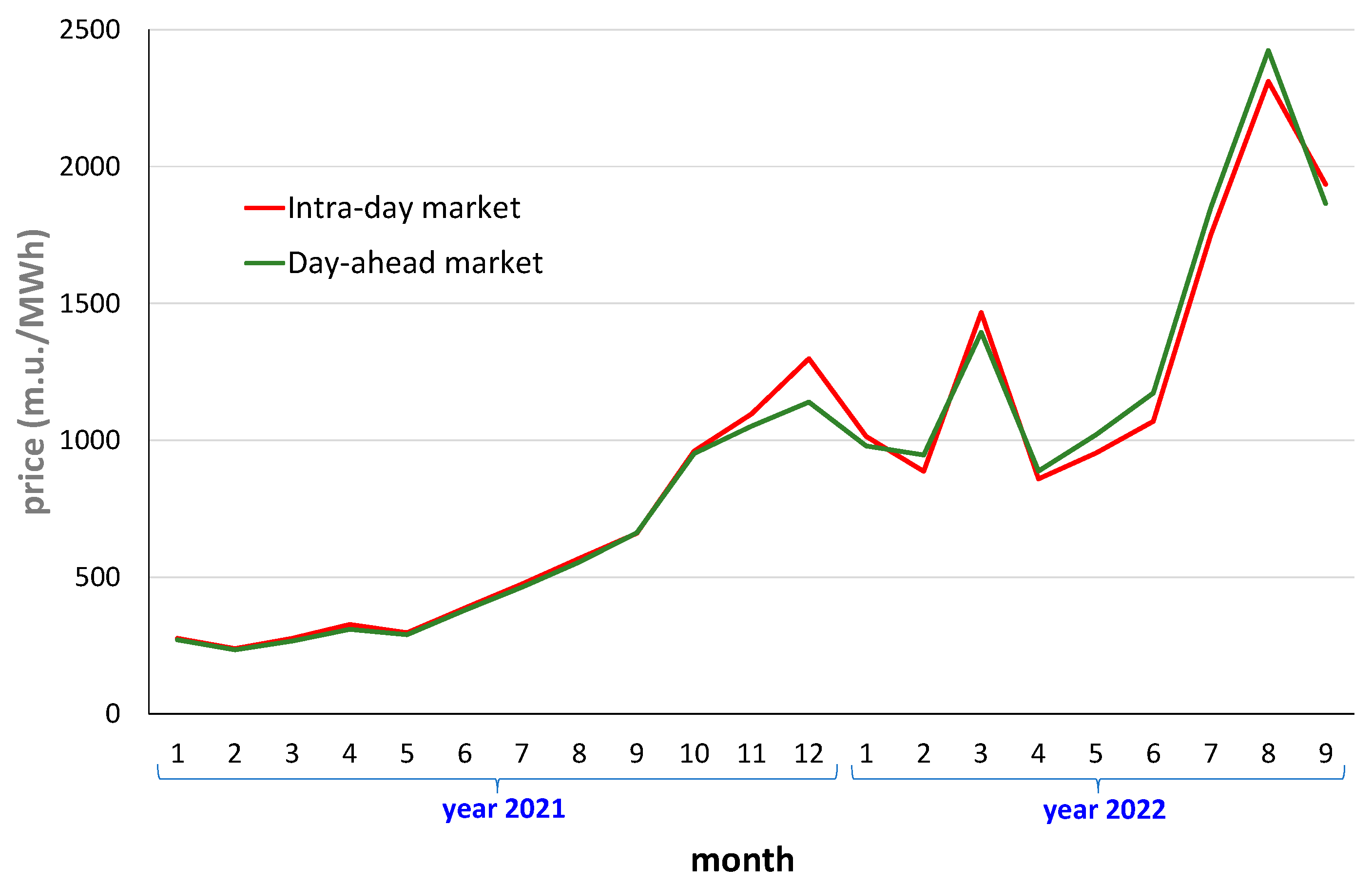 Energies 16 01727 g002