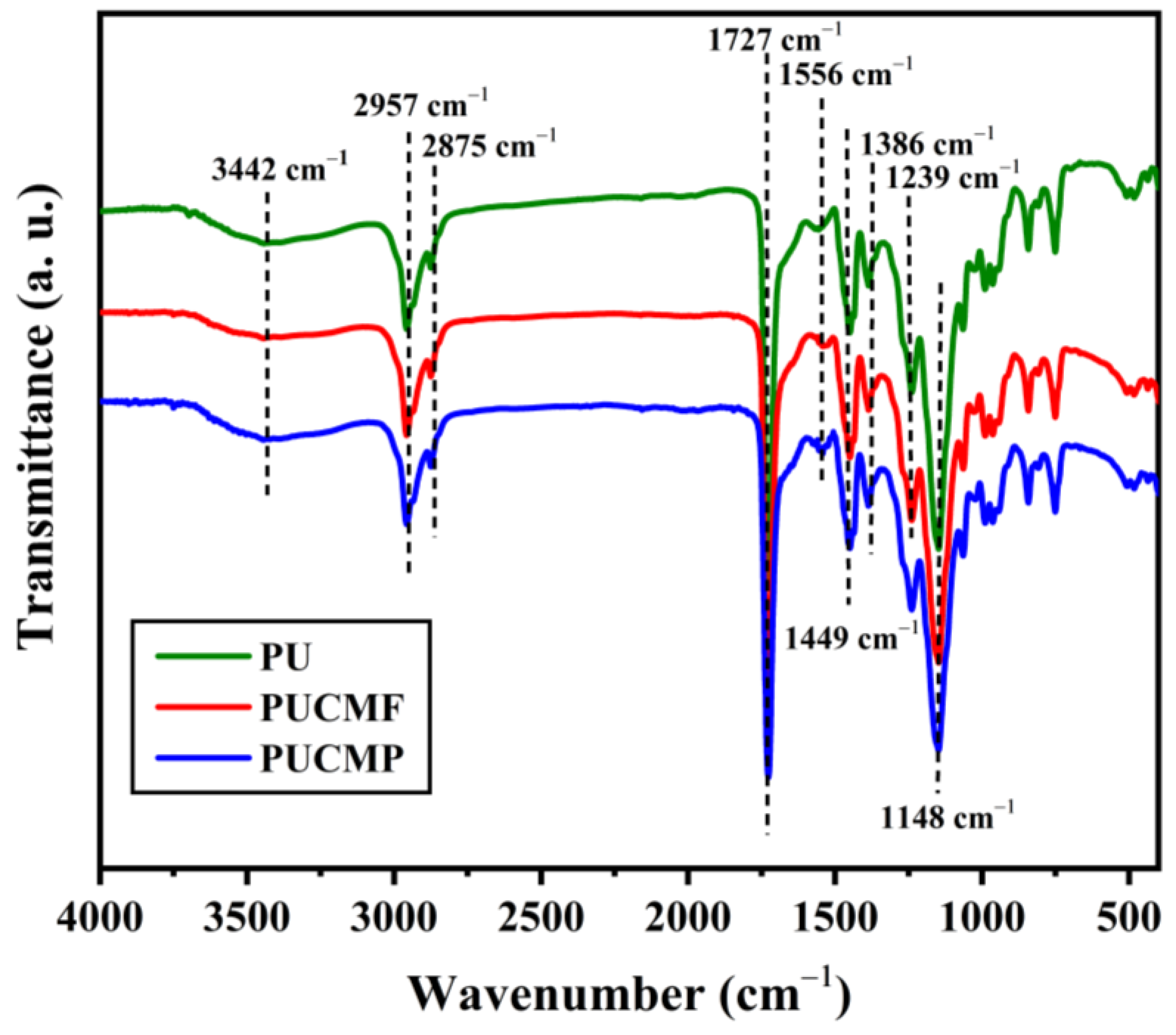 Energies 16 01730 g005