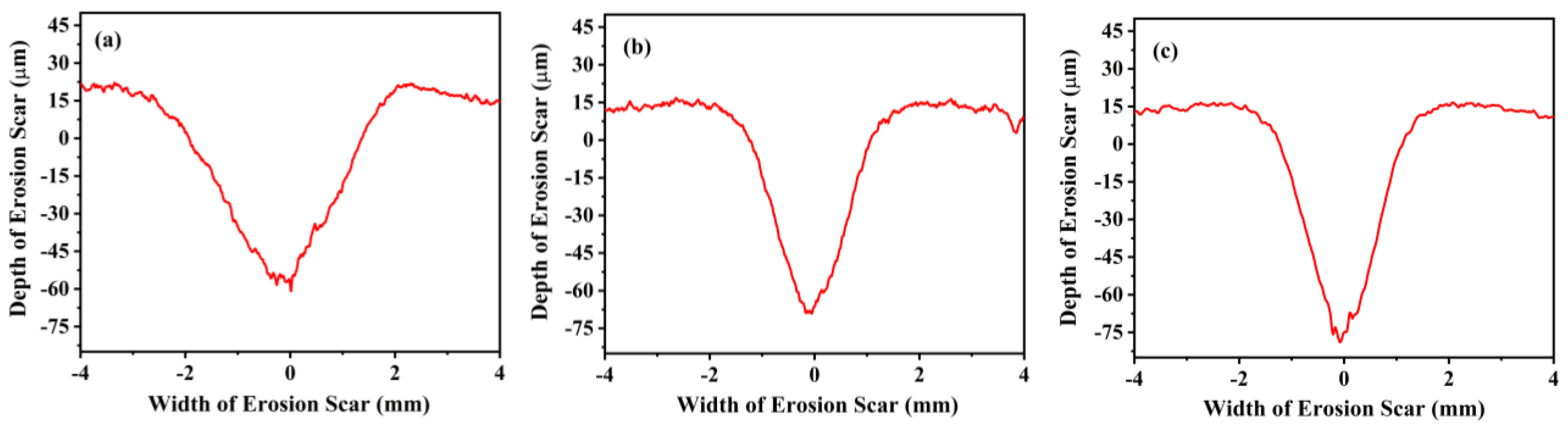 Energies 16 01730 g011