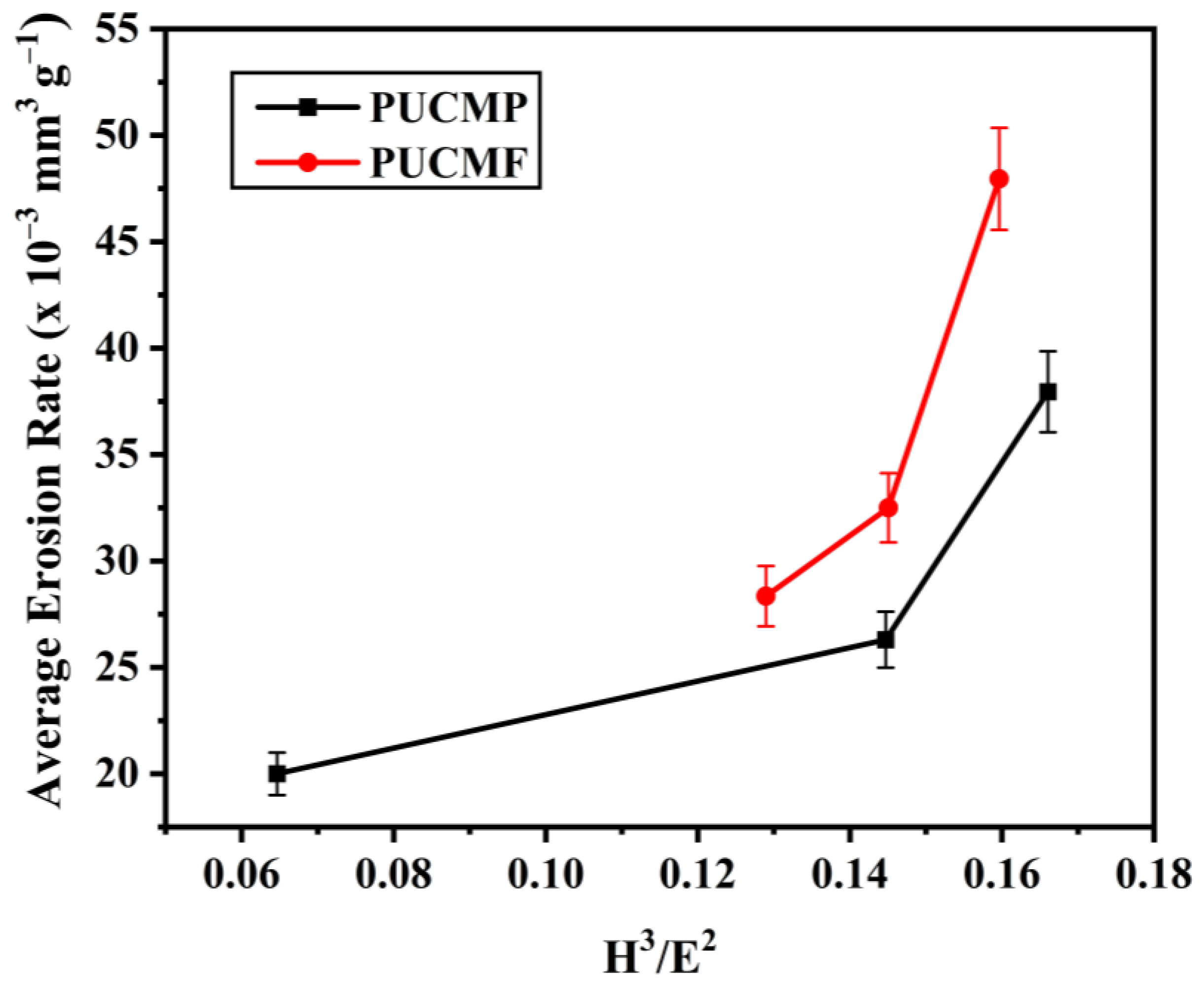 Energies 16 01730 g014