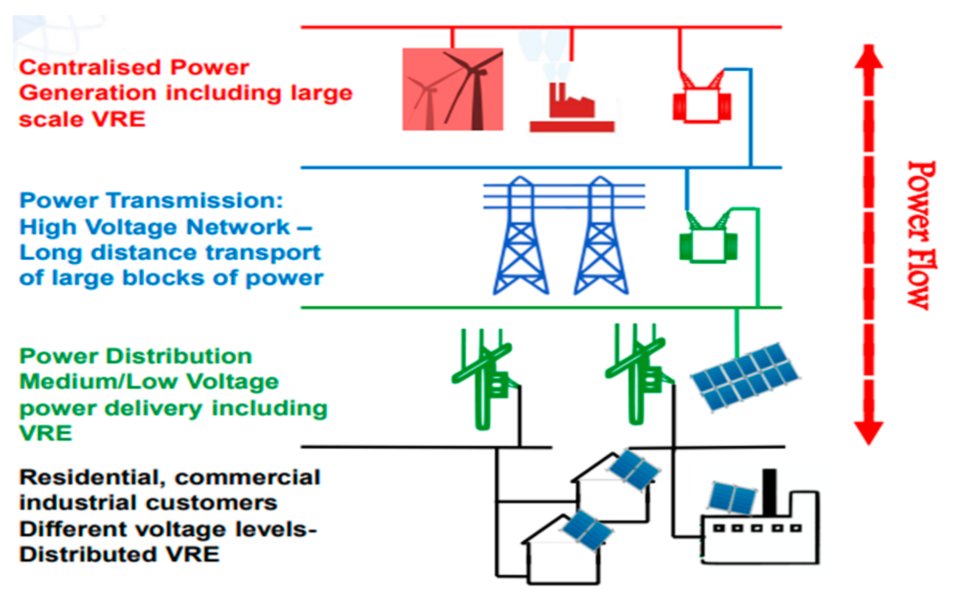 Energies 16 01732 g002