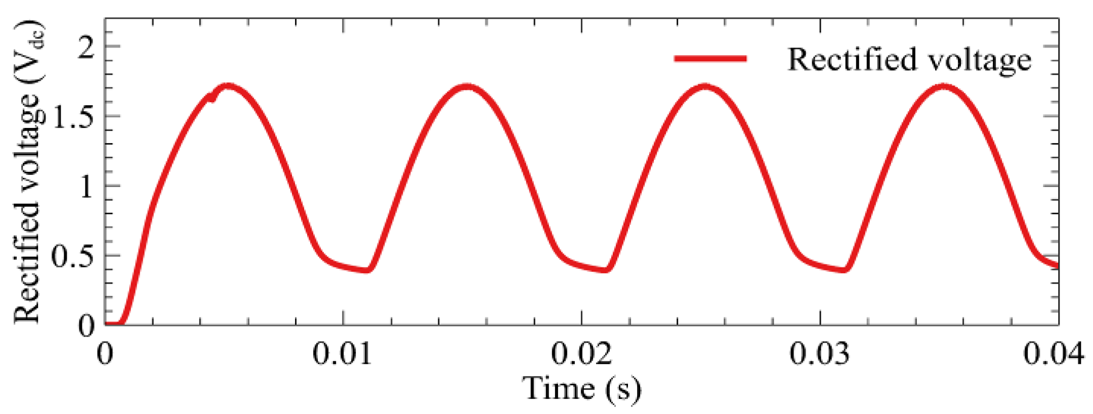 Energies 16 01734 g006