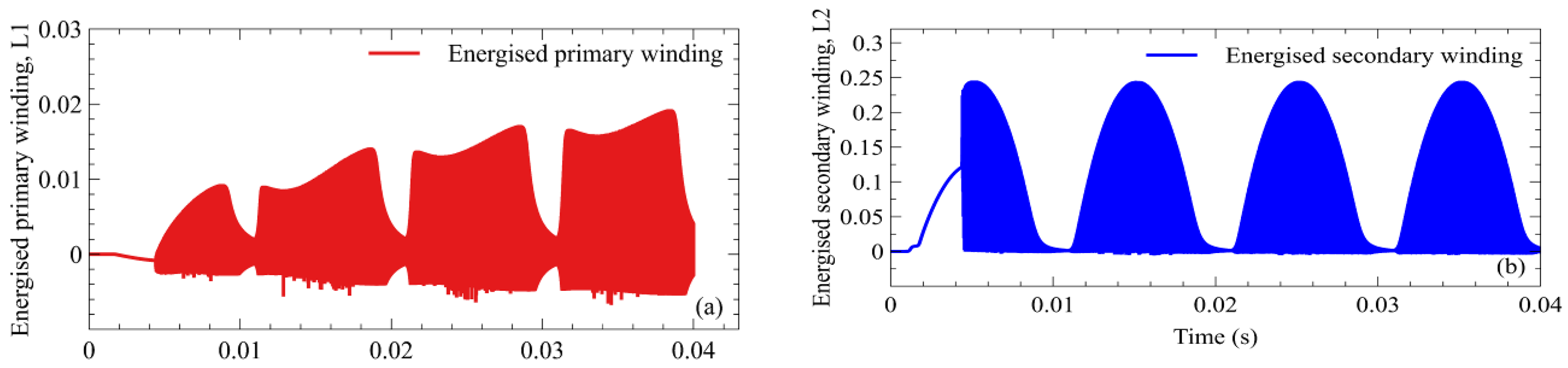 Energies 16 01734 g007