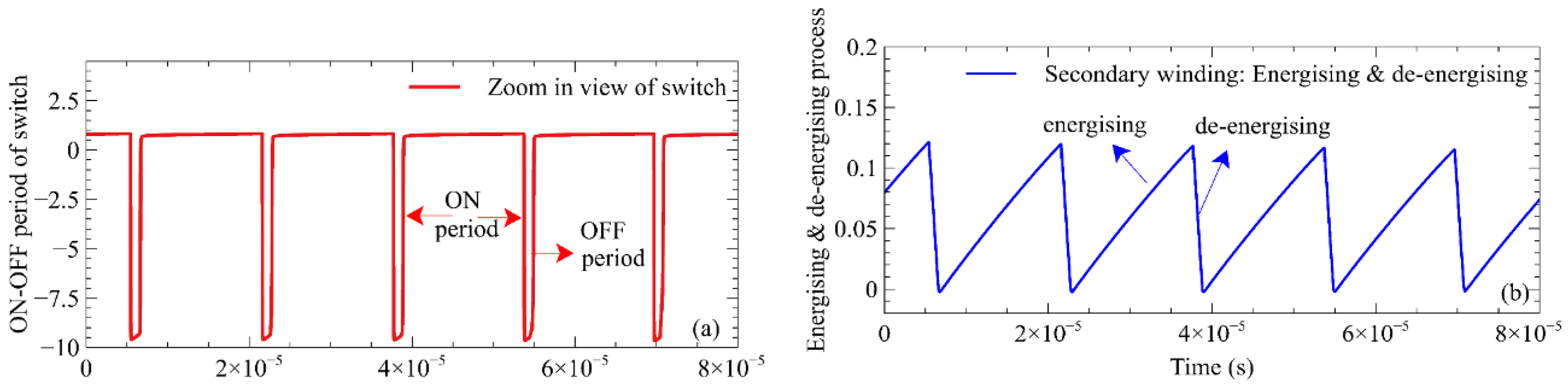 Energies 16 01734 g008