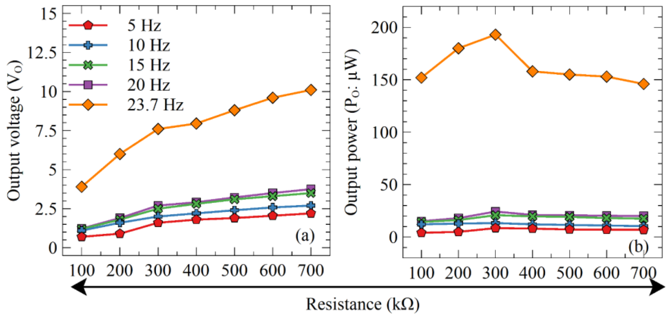 Energies 16 01734 g012