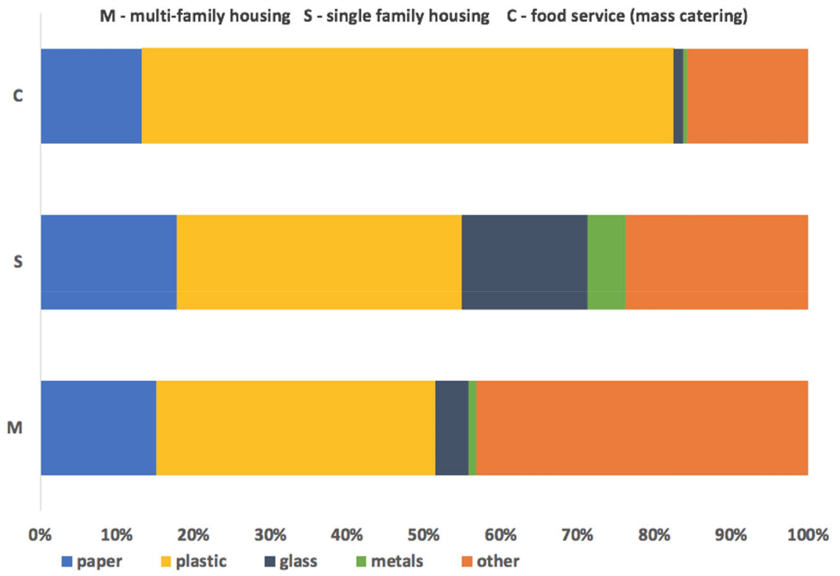 Energies 16 01735 g001 Energies 16 01735 g001