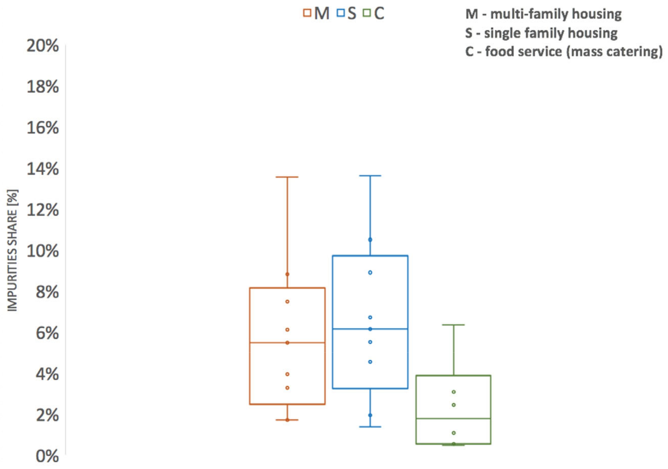 Energies 16 01735 g002 Energies 16 01735 g002