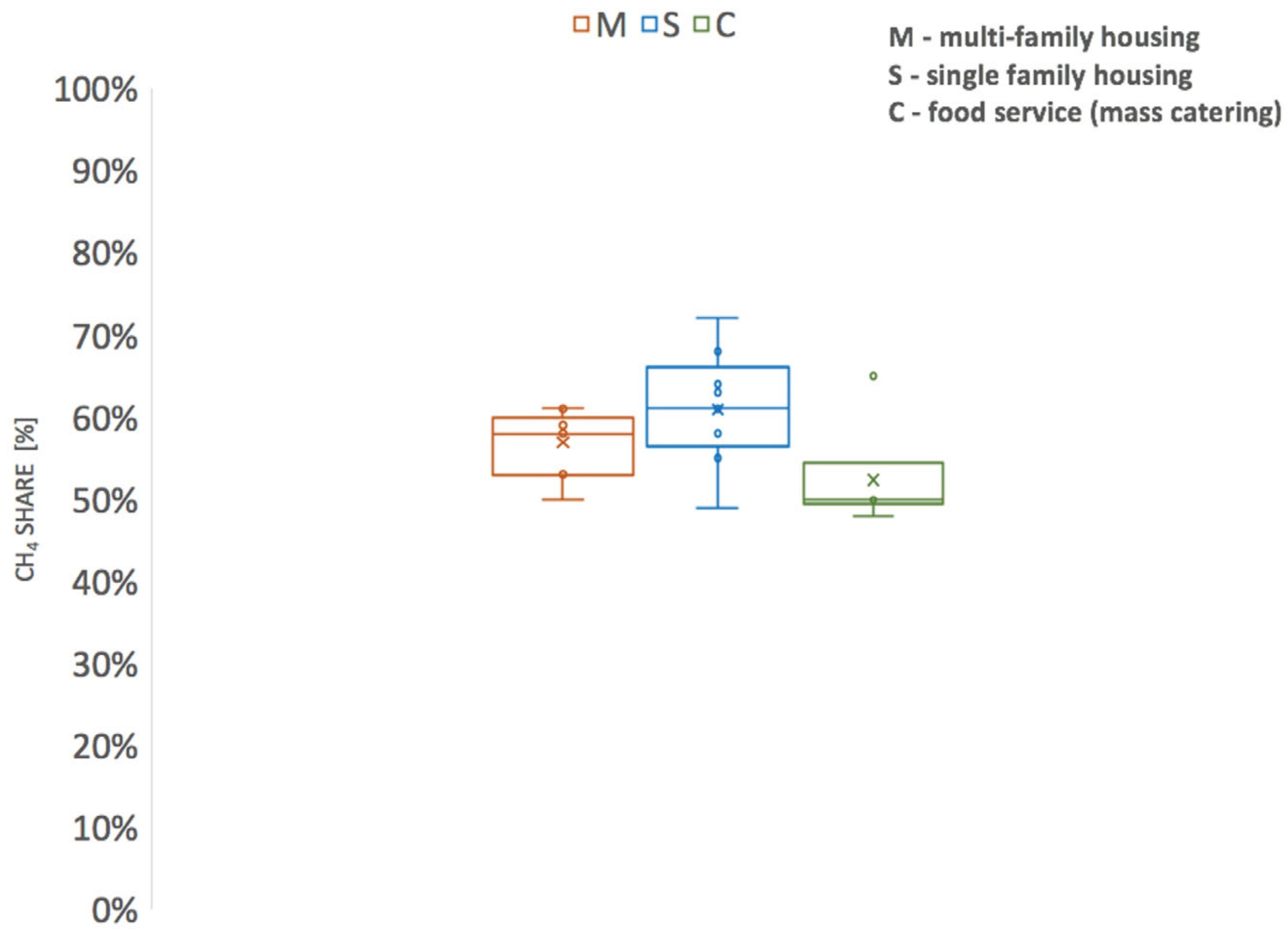 Energies 16 01735 g003 Energies 16 01735 g003