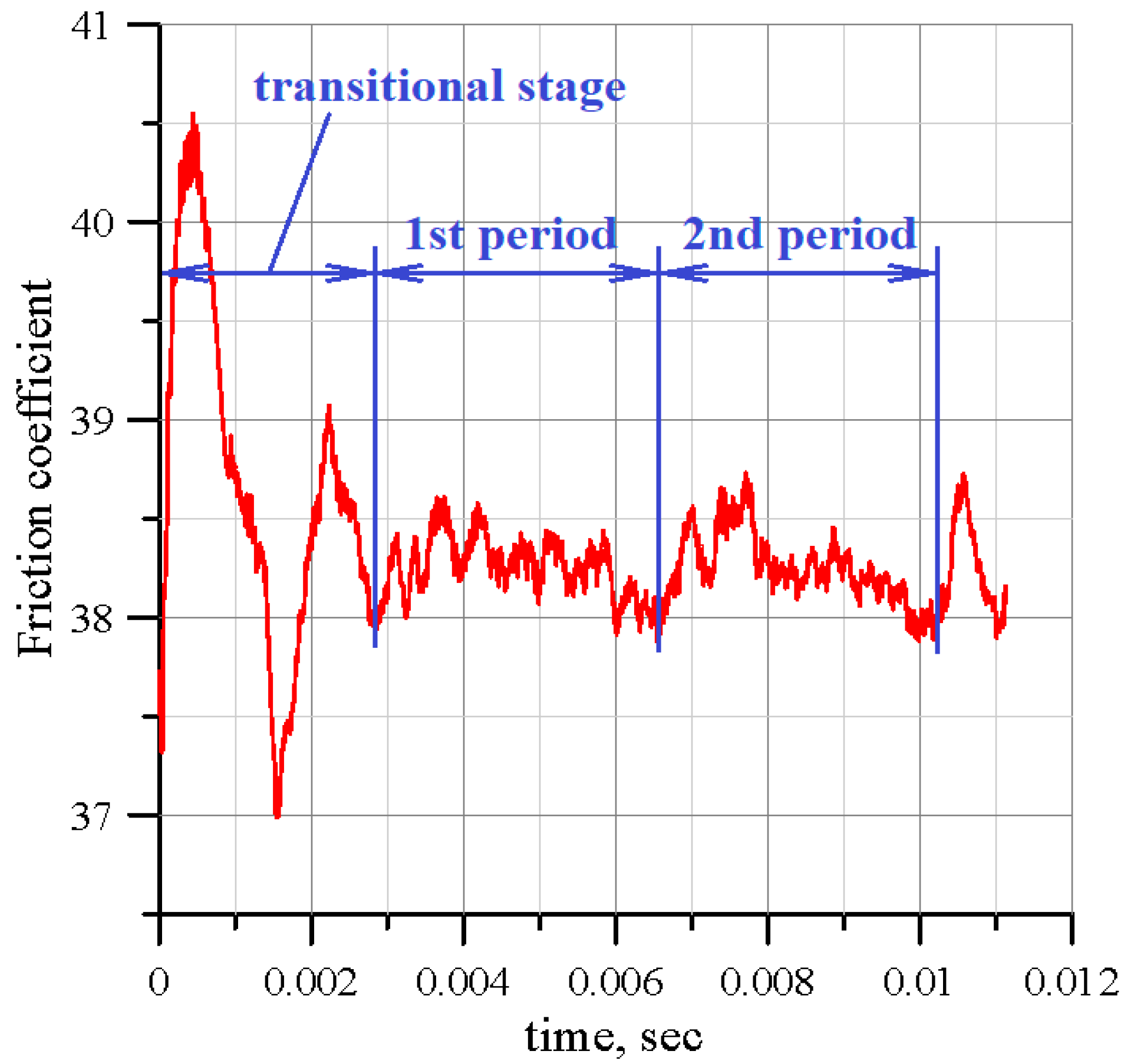 Energies 16 01736 g004 550