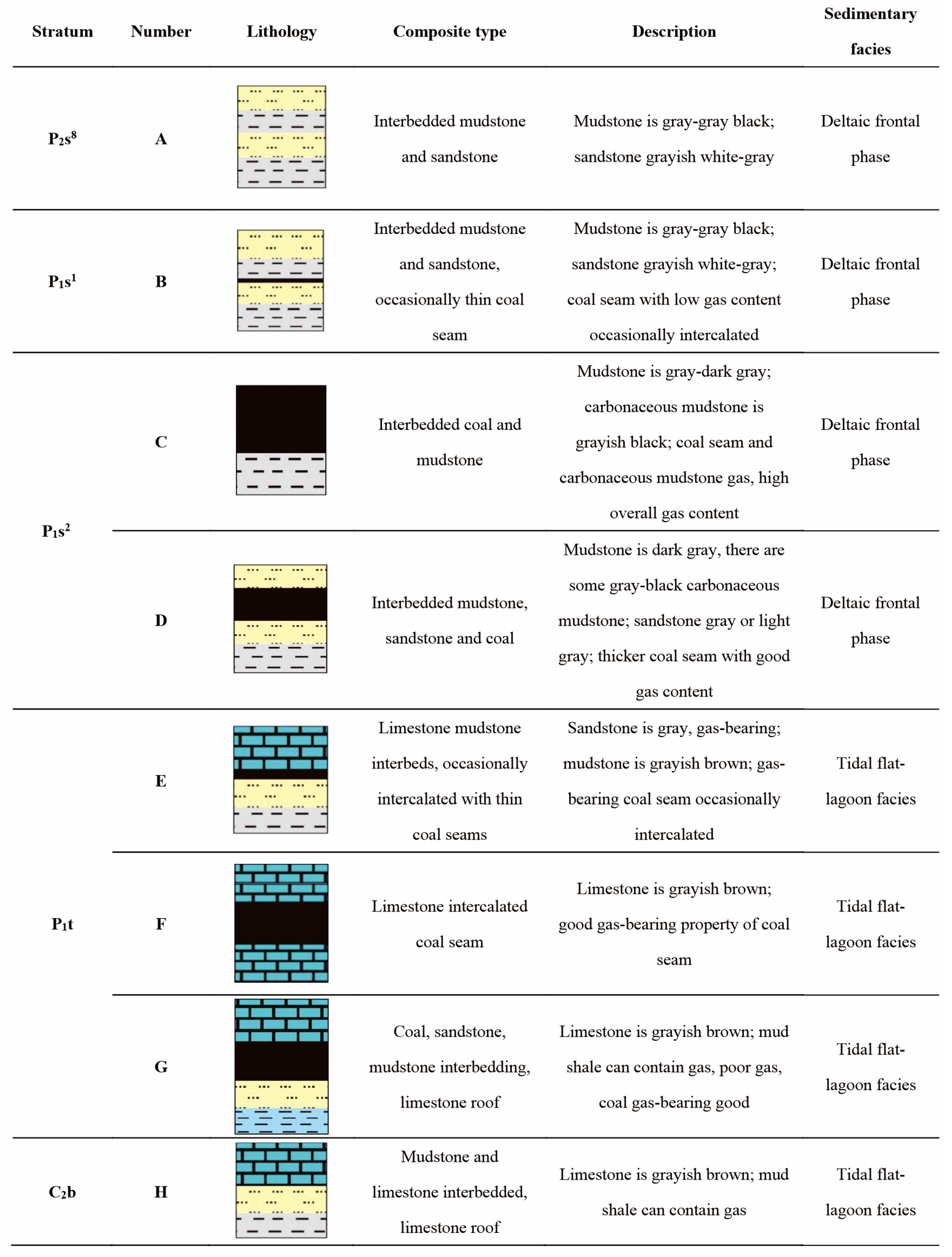 Energies 16 01737 g003 550
