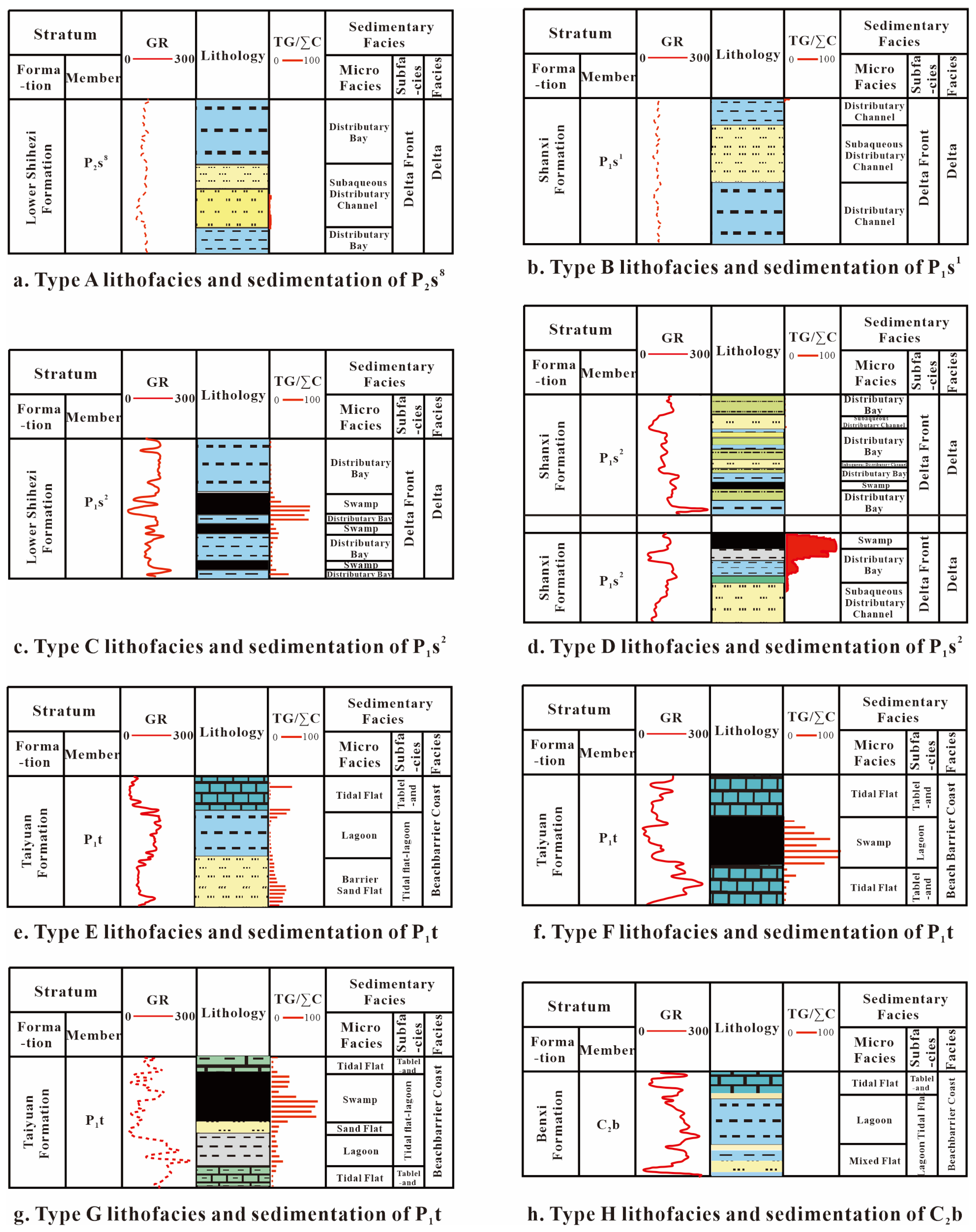 Energies 16 01737 g004 550