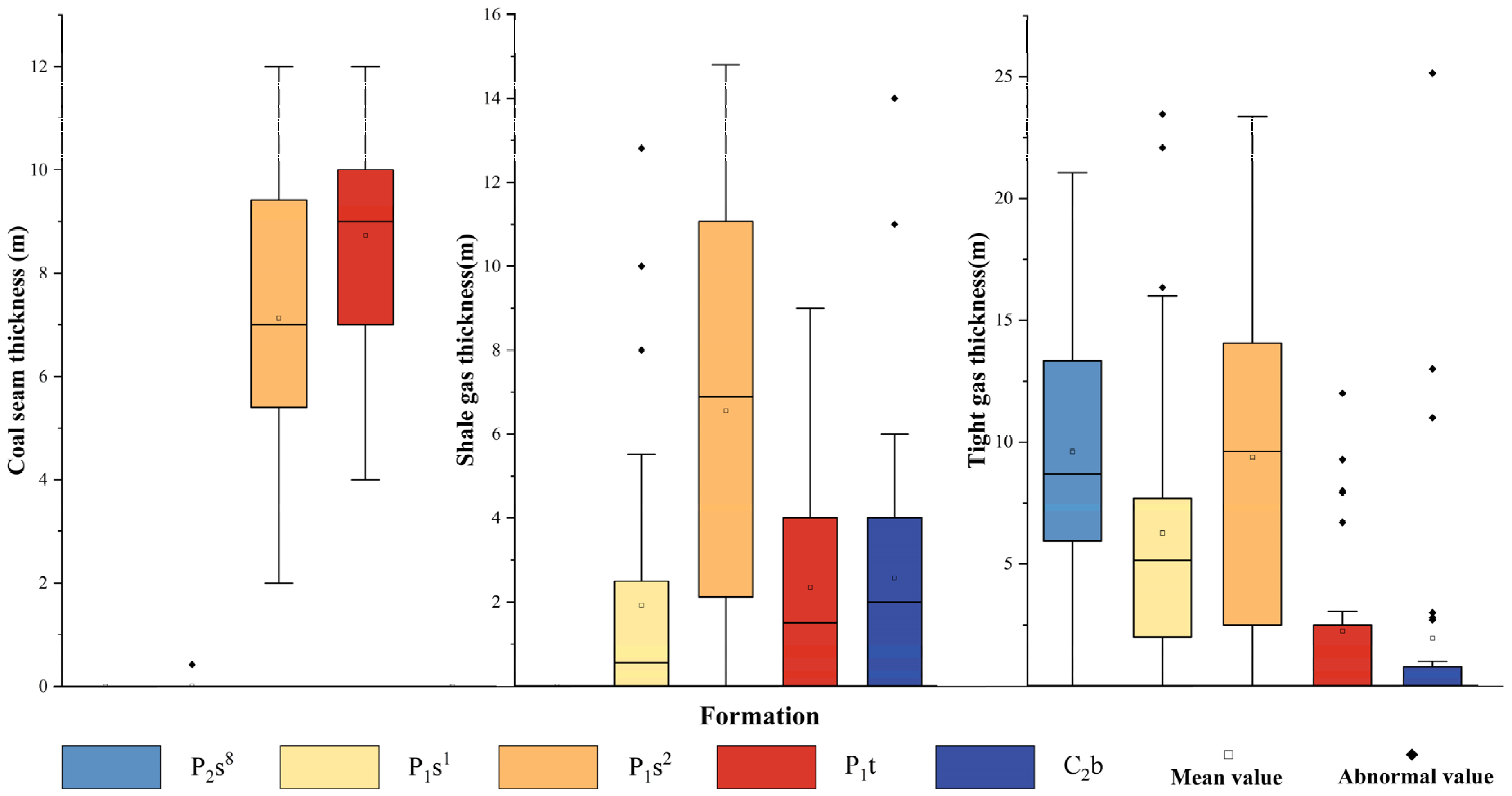 Energies 16 01737 g005 550