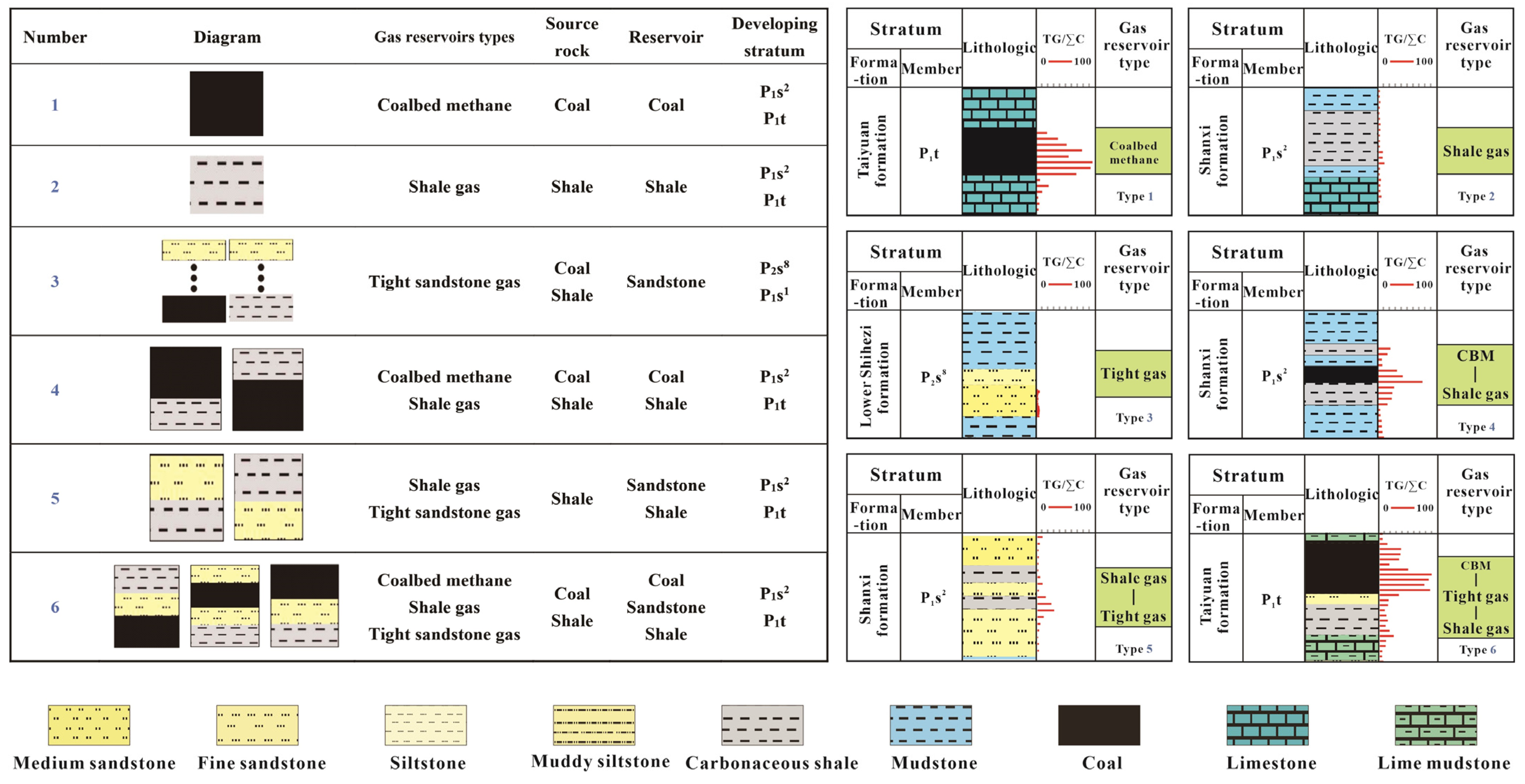Energies 16 01737 g006 550