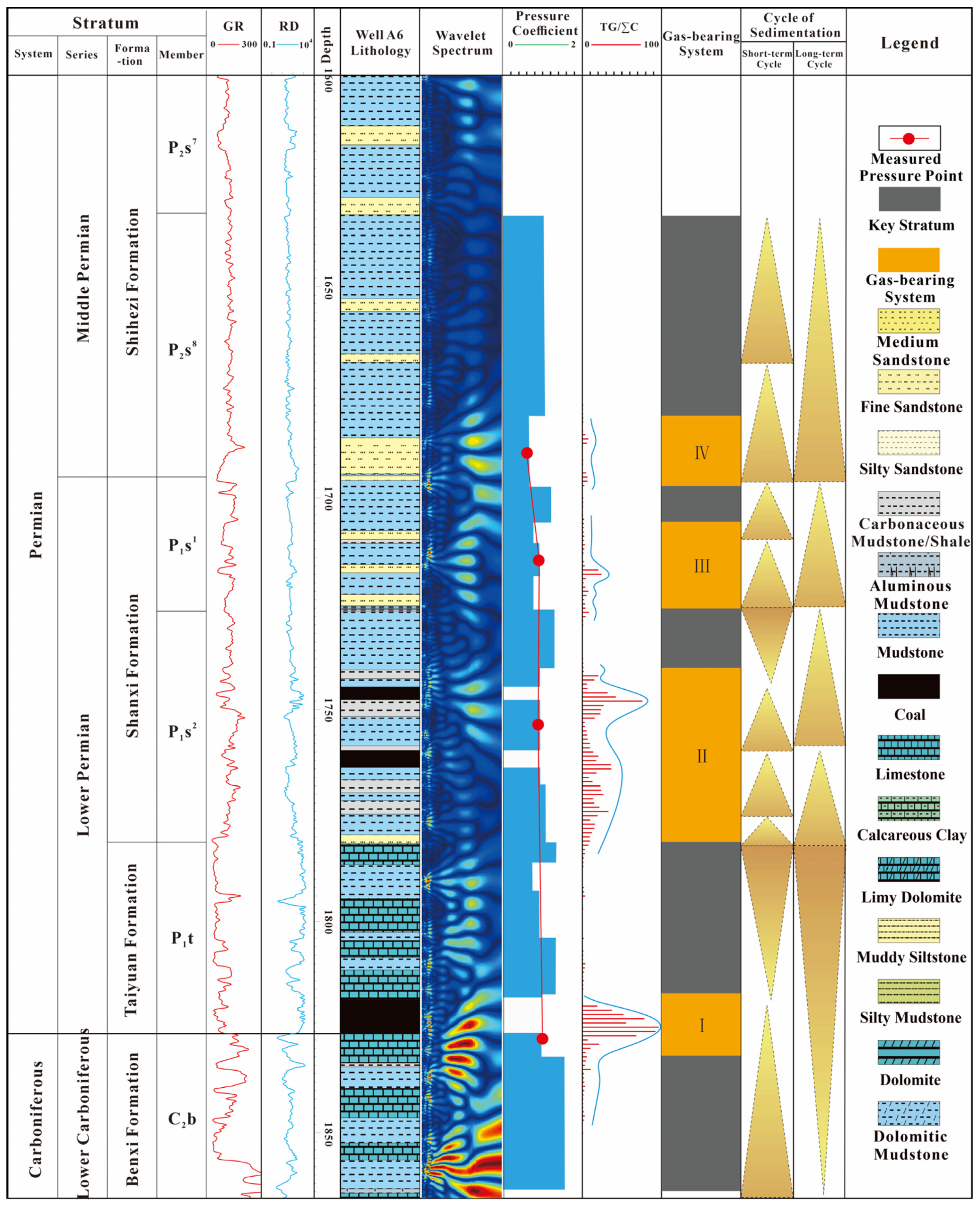 Energies 16 01737 g007 550
