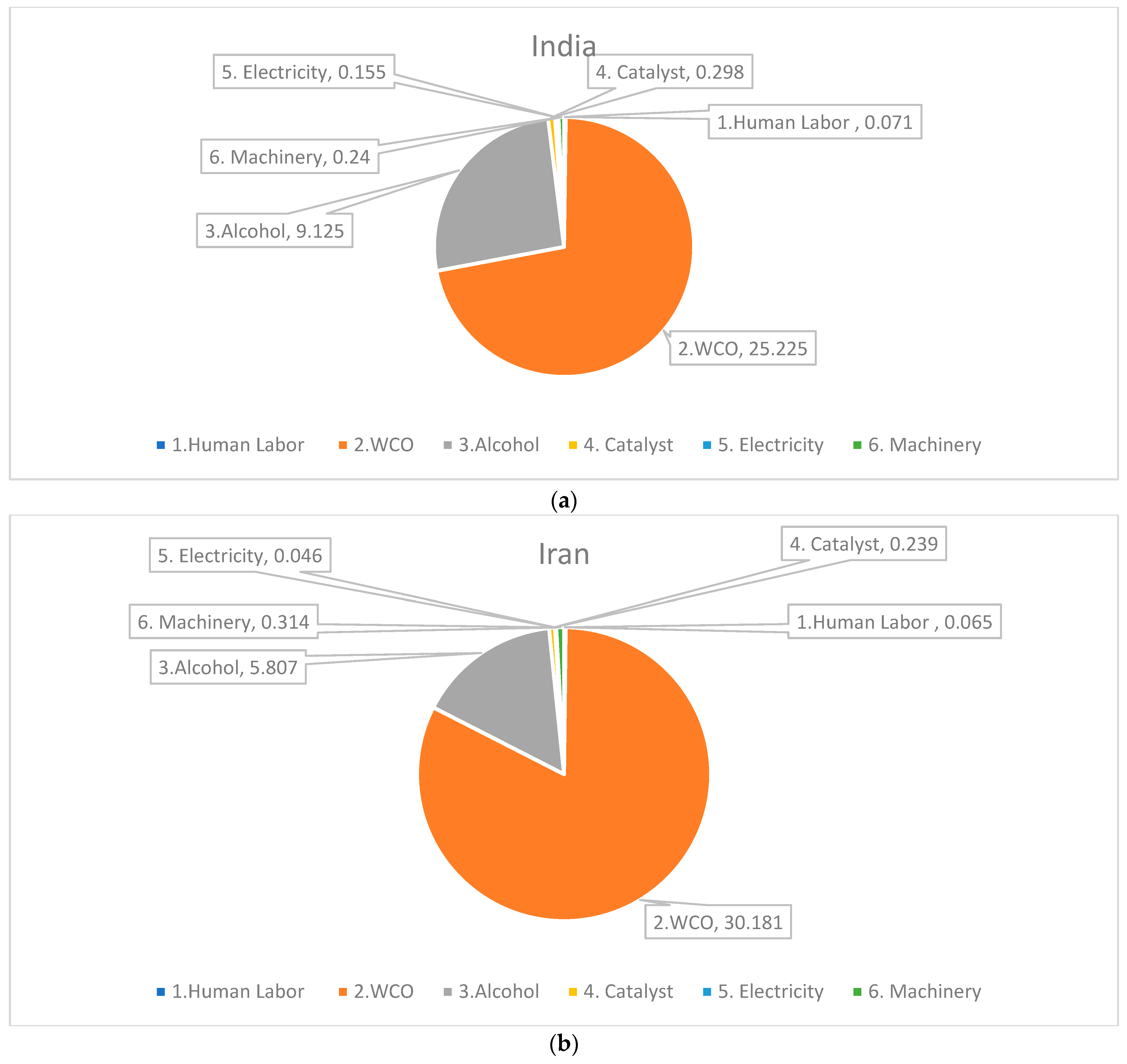 Energies 16 01739 g007 Energies 16 01739 g007