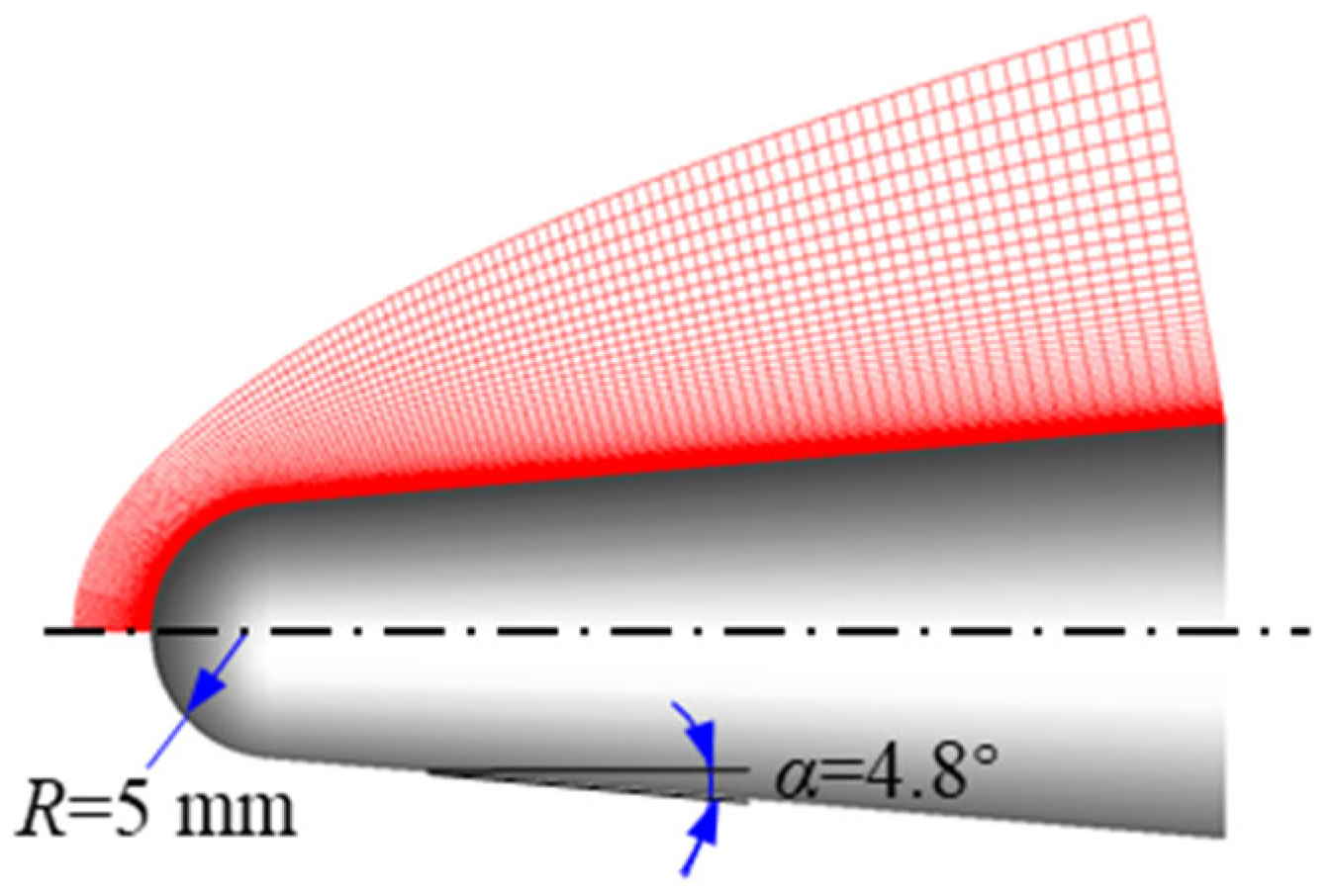 Energies 16 01740 g005