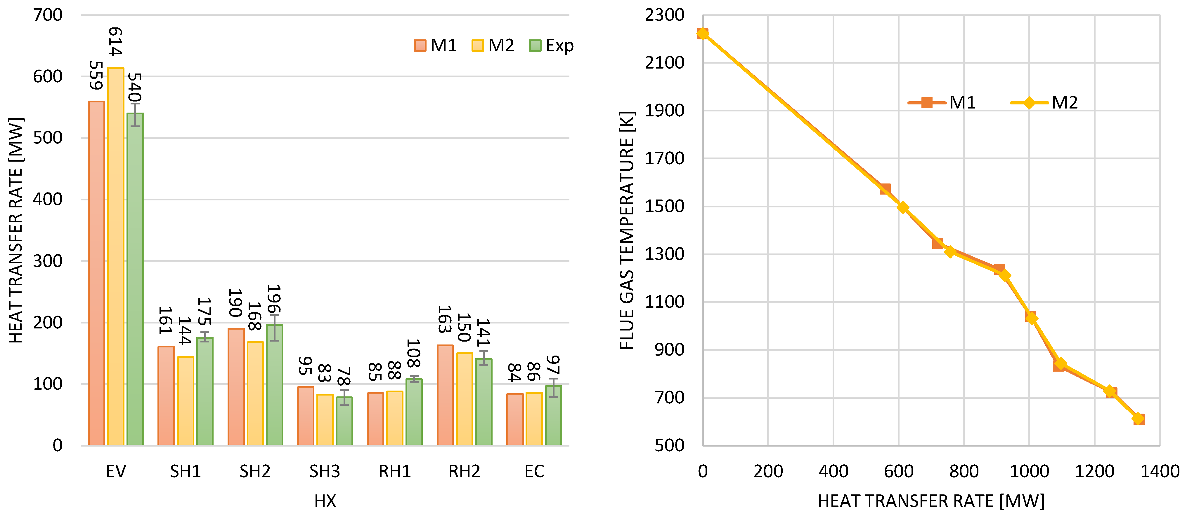 Energies 16 01741 g007