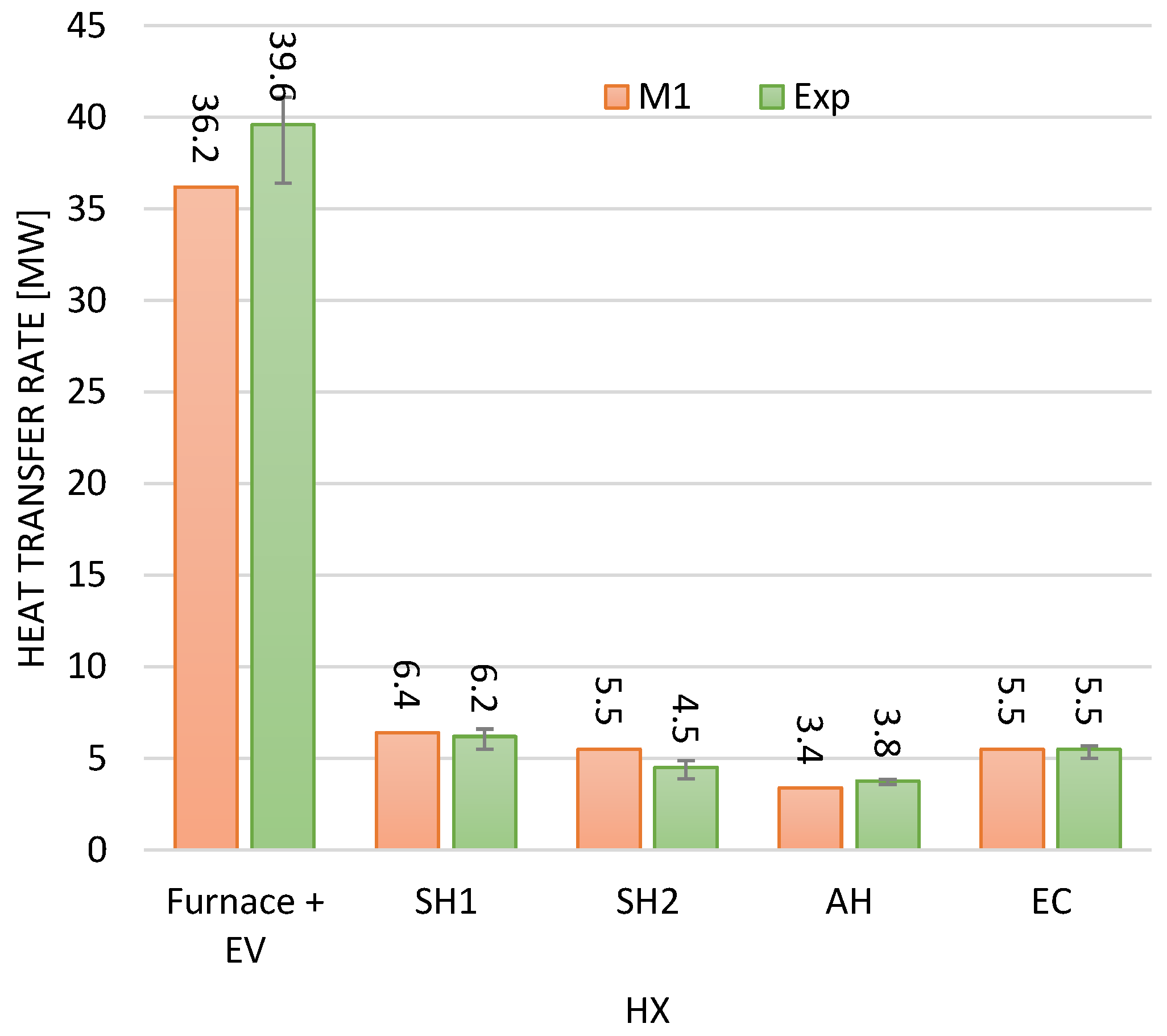 Energies 16 01741 g014
