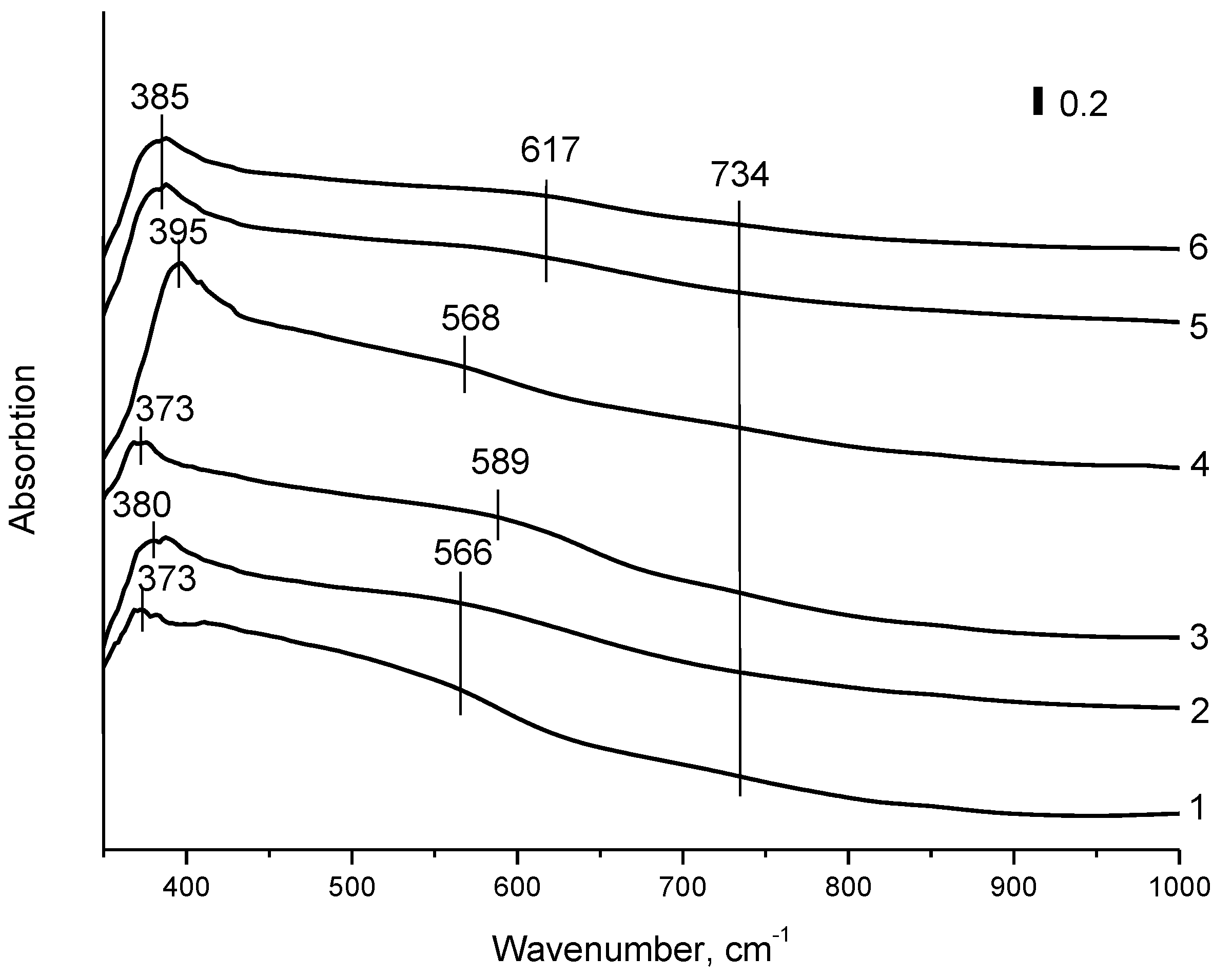Energies 16 01743 g003 Energies 16 01743 g003