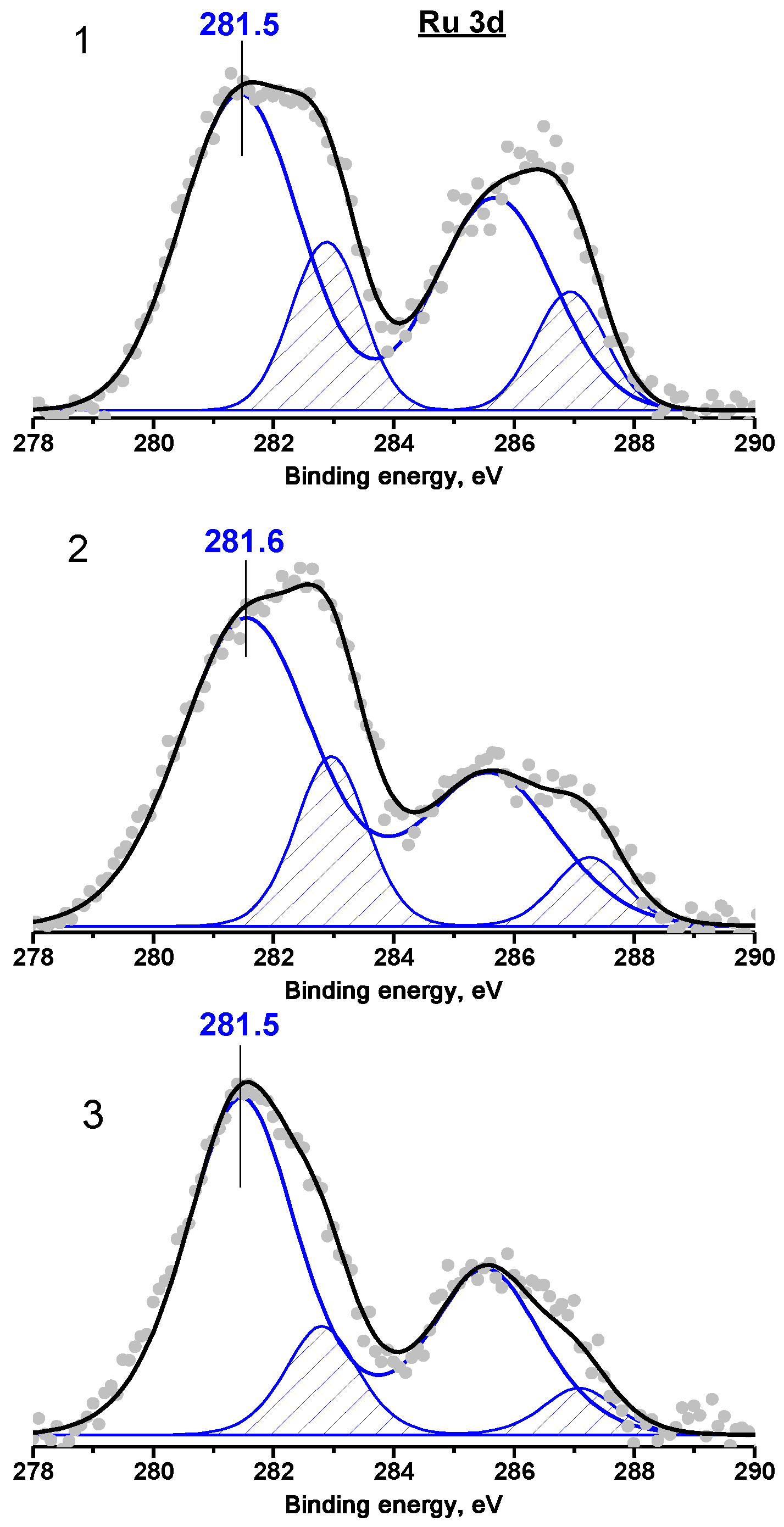 Energies 16 01743 g004 Energies 16 01743 g004