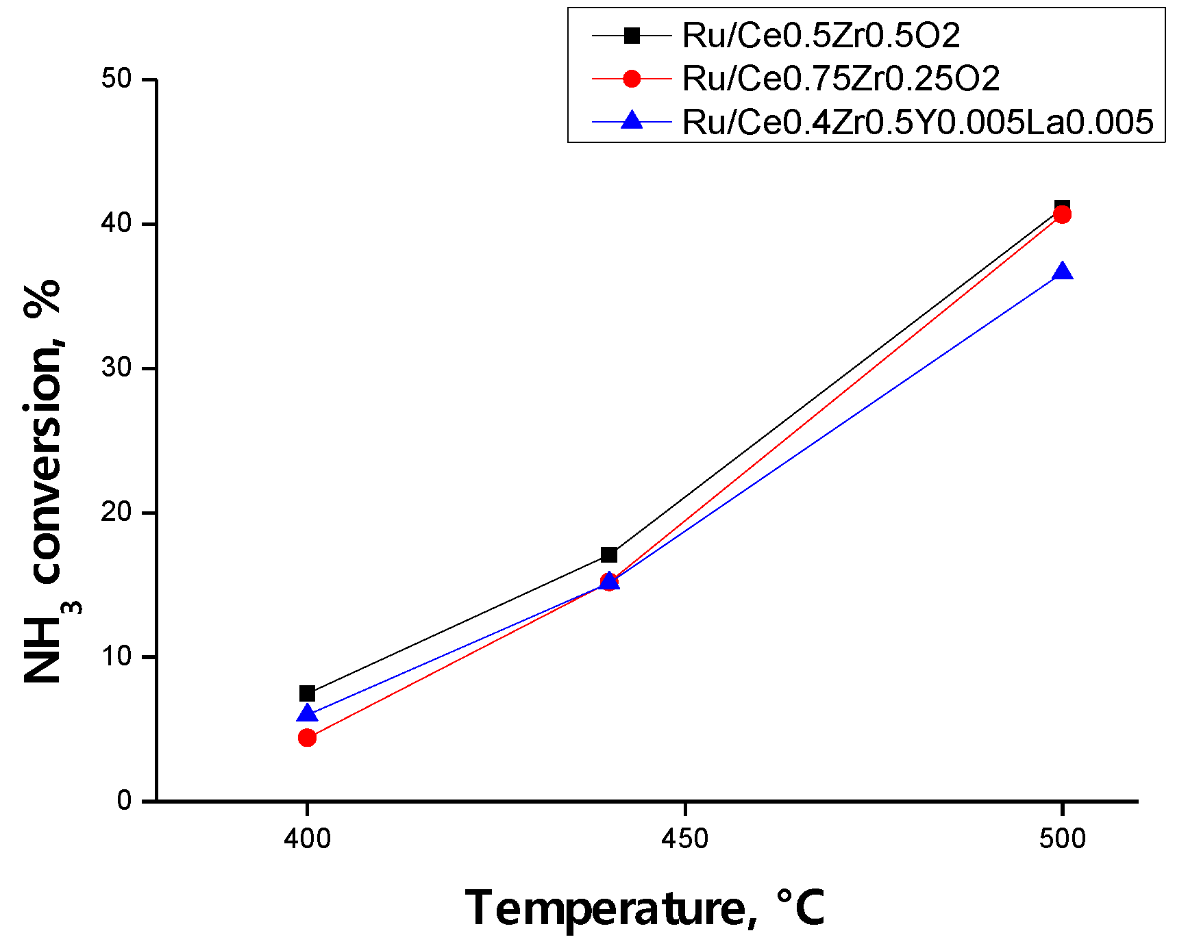 Energies 16 01743 g006 Energies 16 01743 g006