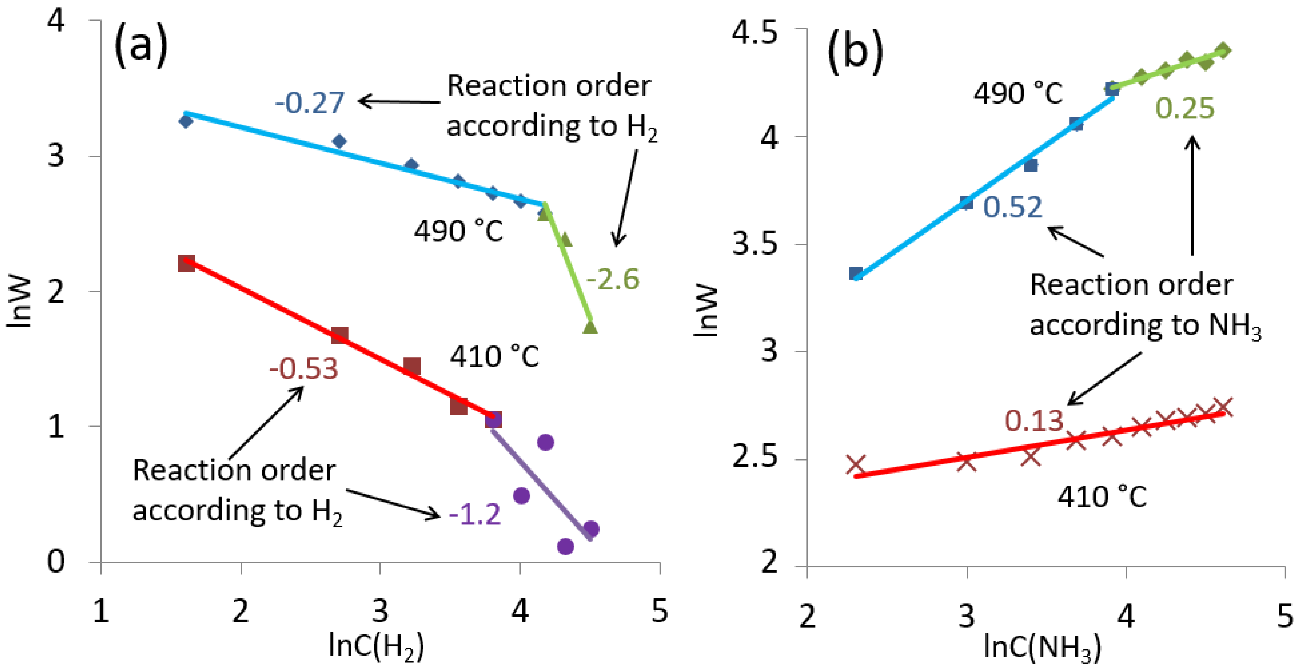 Energies 16 01743 g007 Energies 16 01743 g007