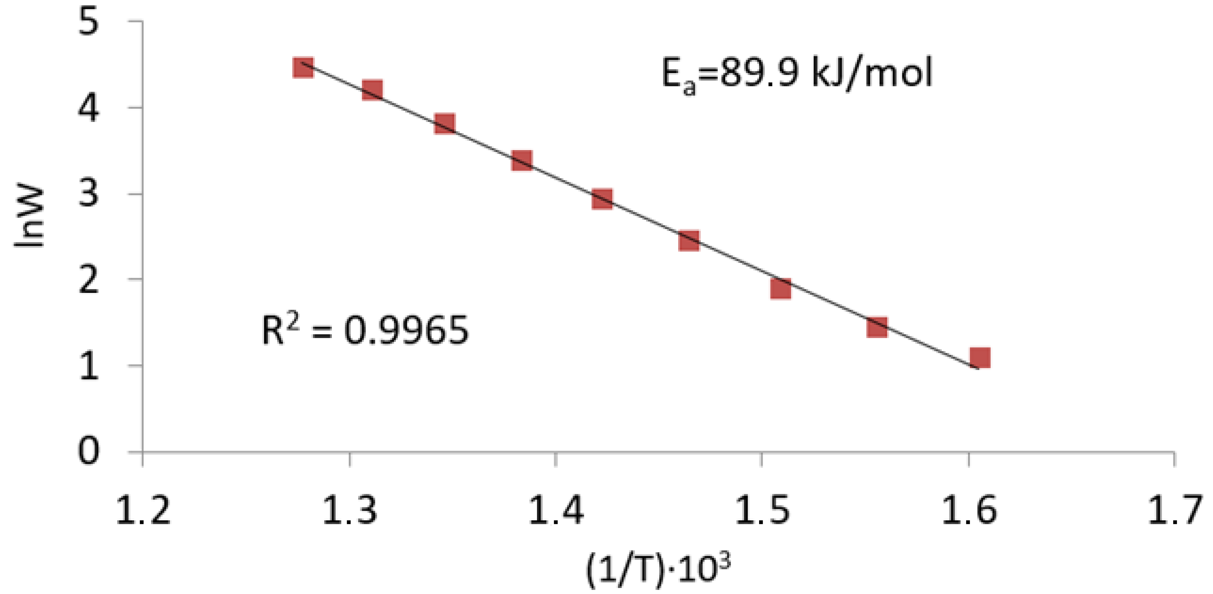 Energies 16 01743 g008 Energies 16 01743 g008