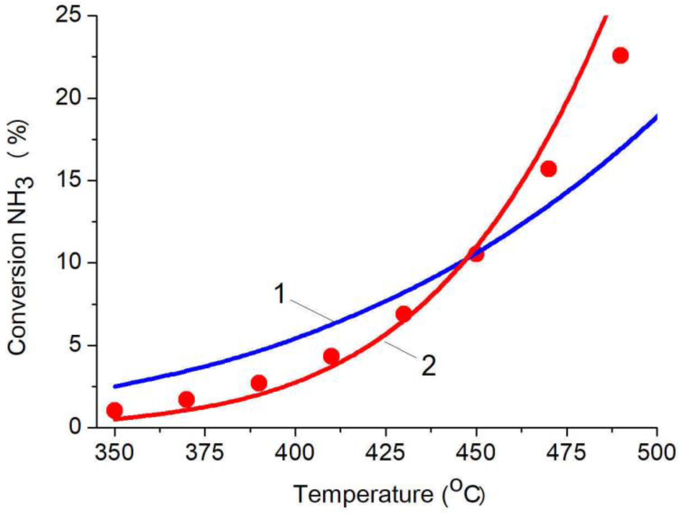Energies 16 01743 g009 Energies 16 01743 g009